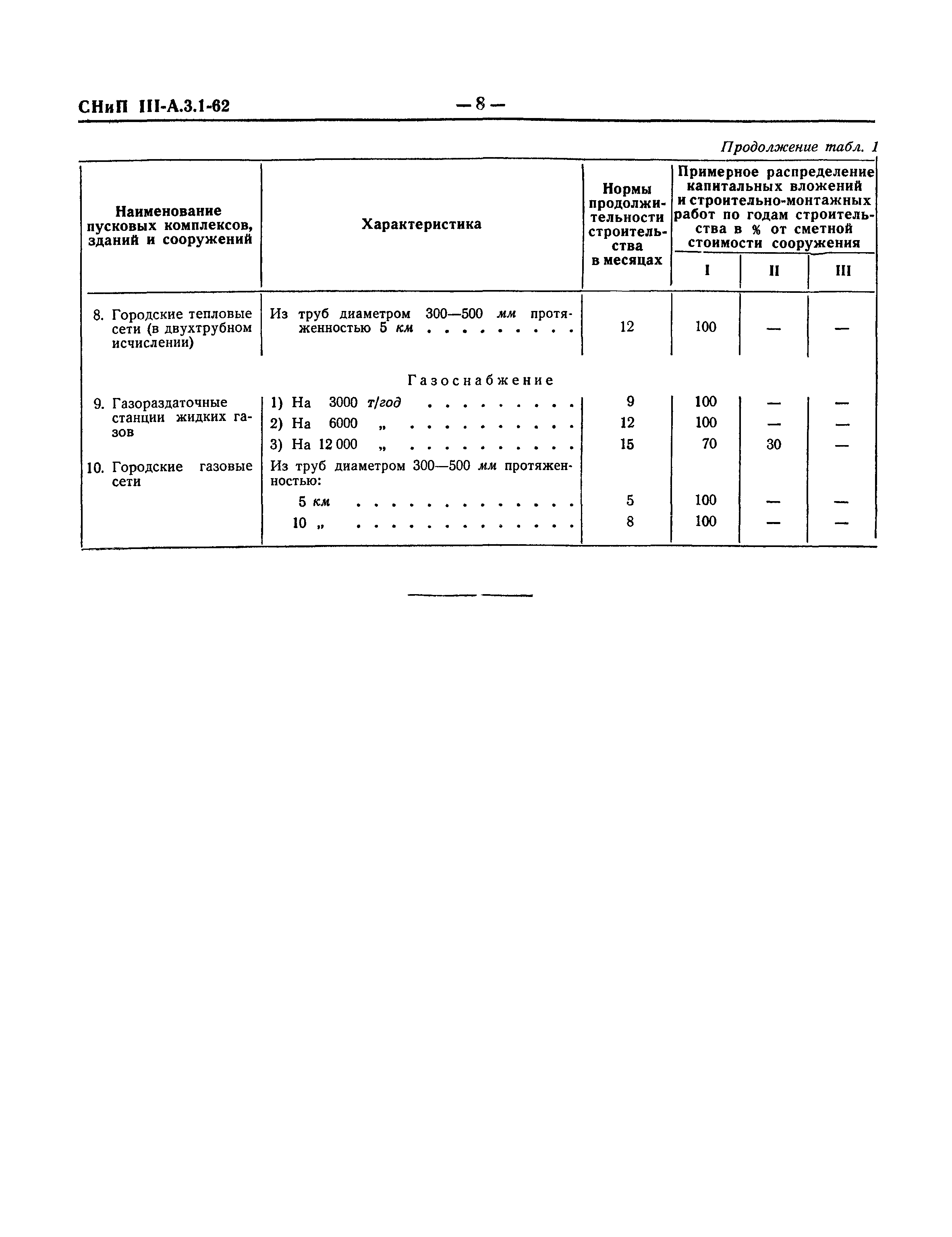 СНиП III-А.3-62