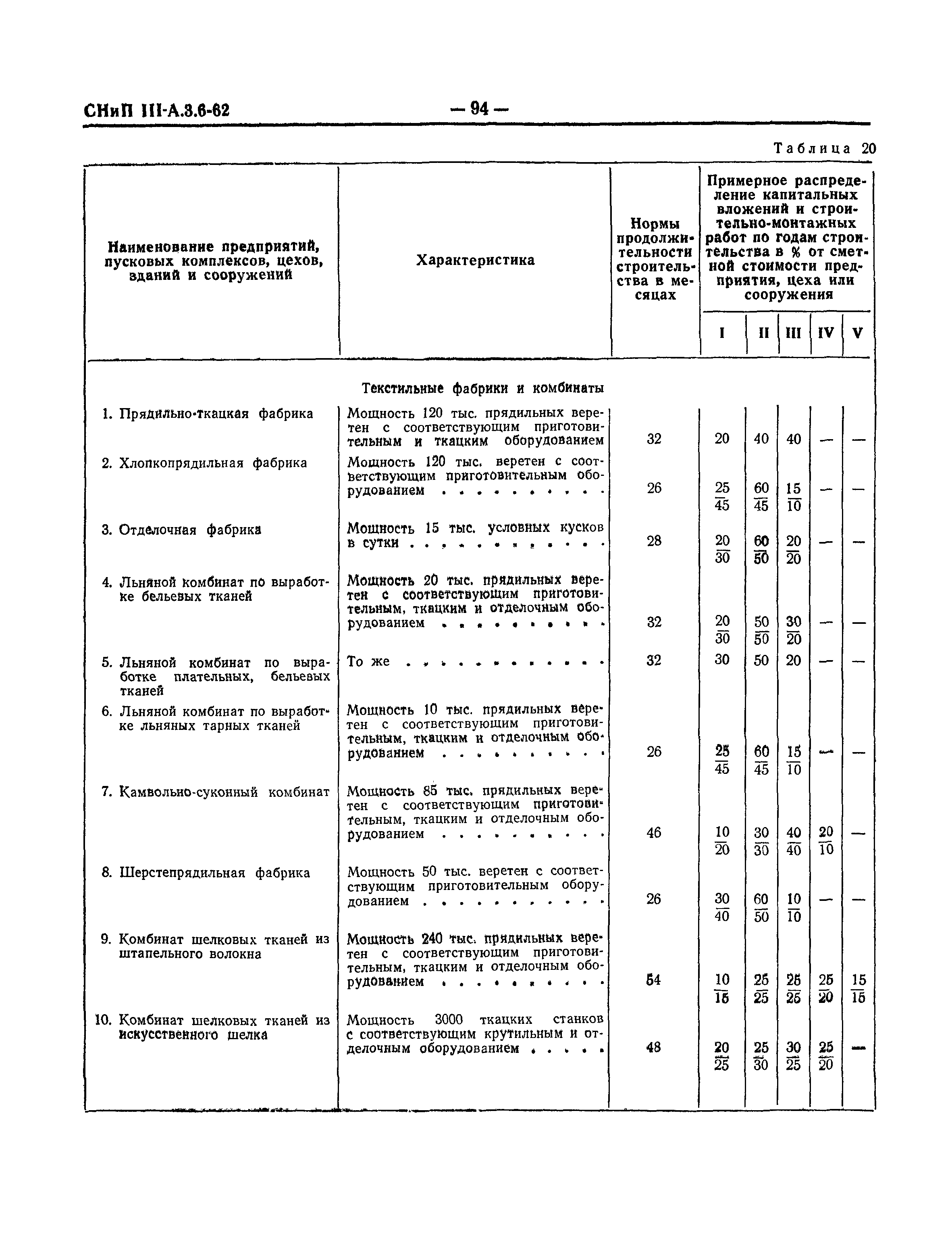 СНиП III-А.3-62