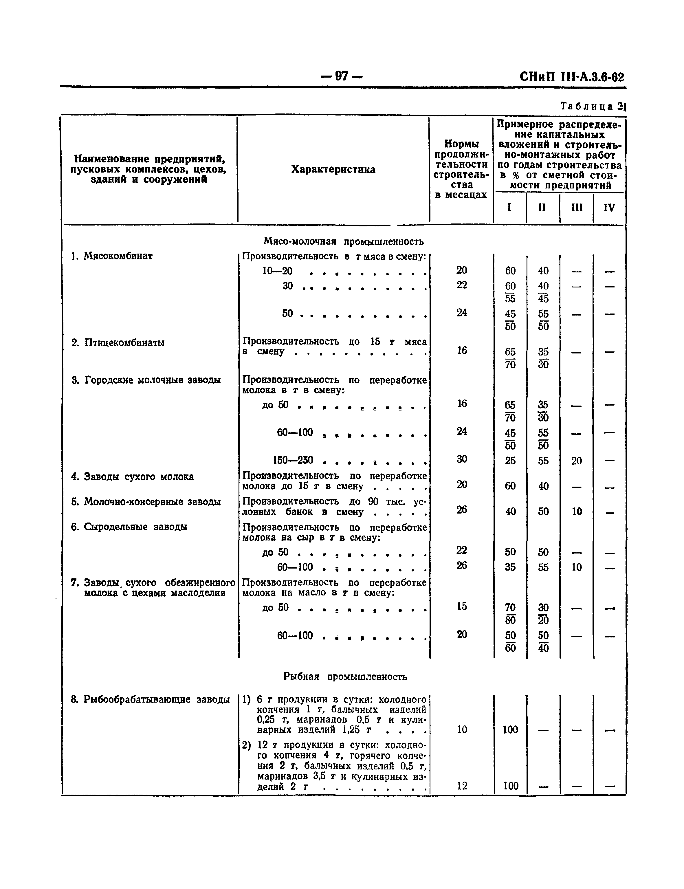 СНиП III-А.3-62