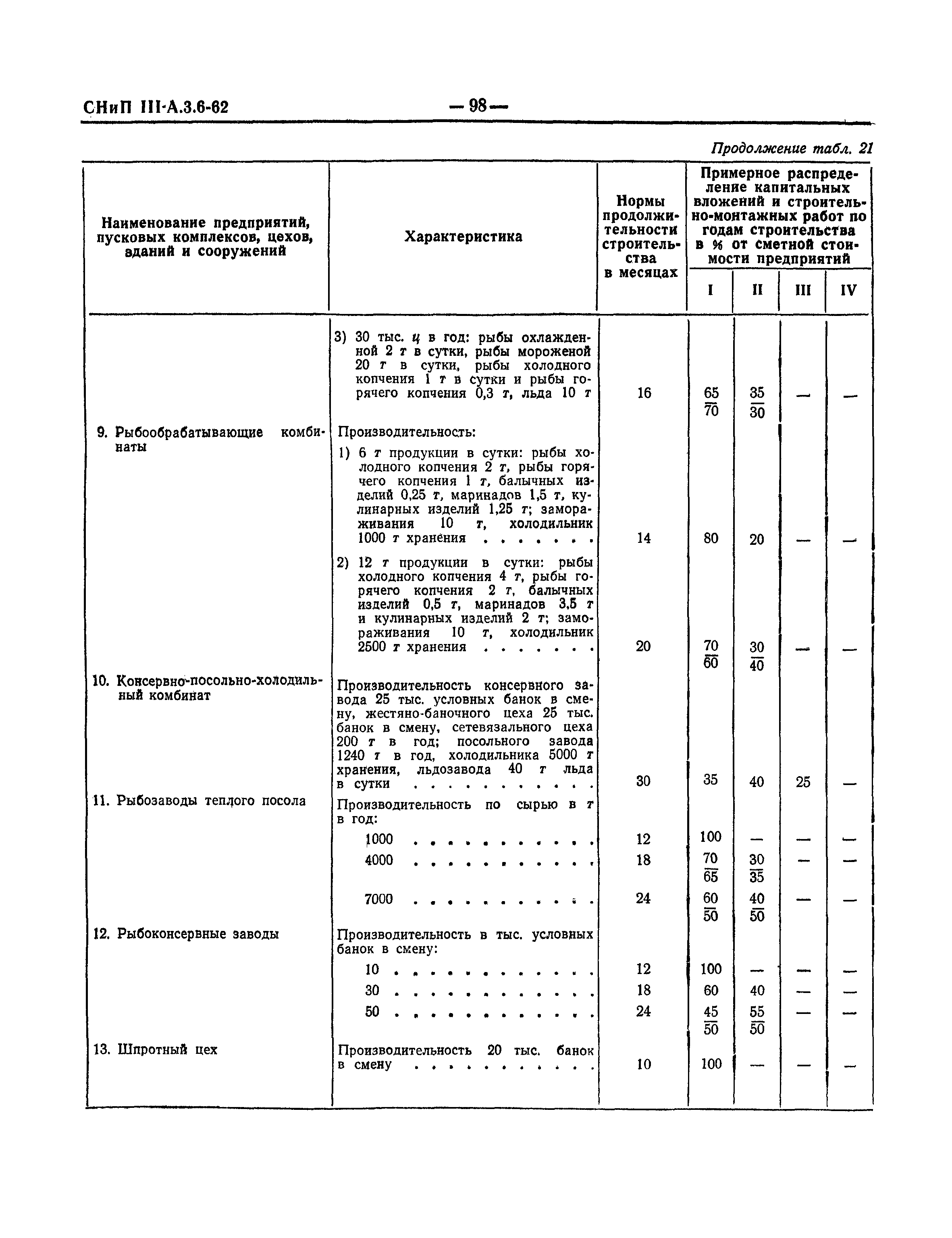 СНиП III-А.3-62