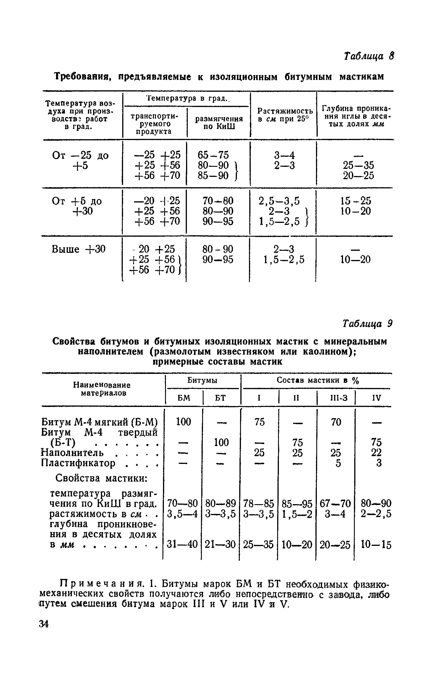 СН 83-60