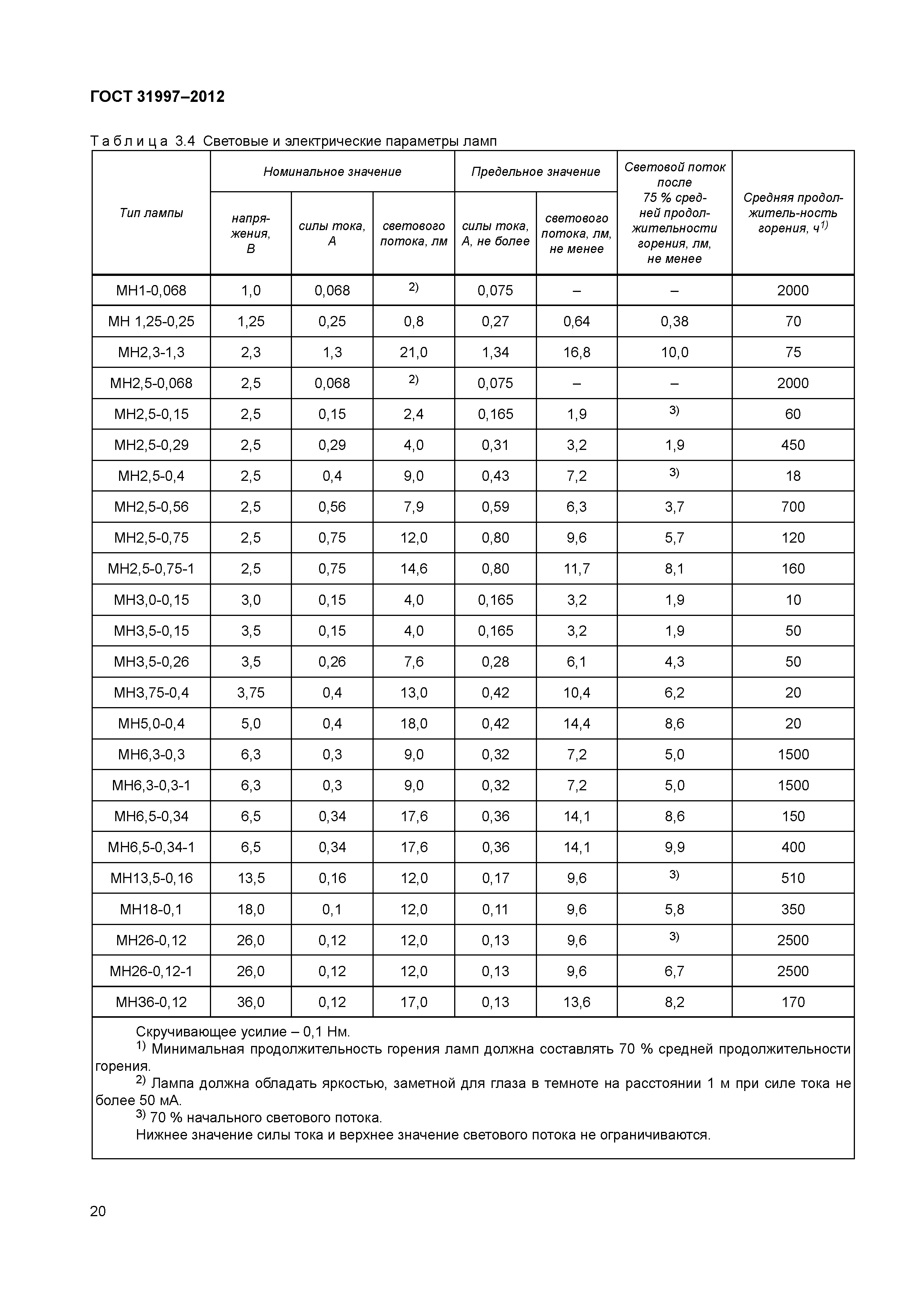 ГОСТ 31997-2012