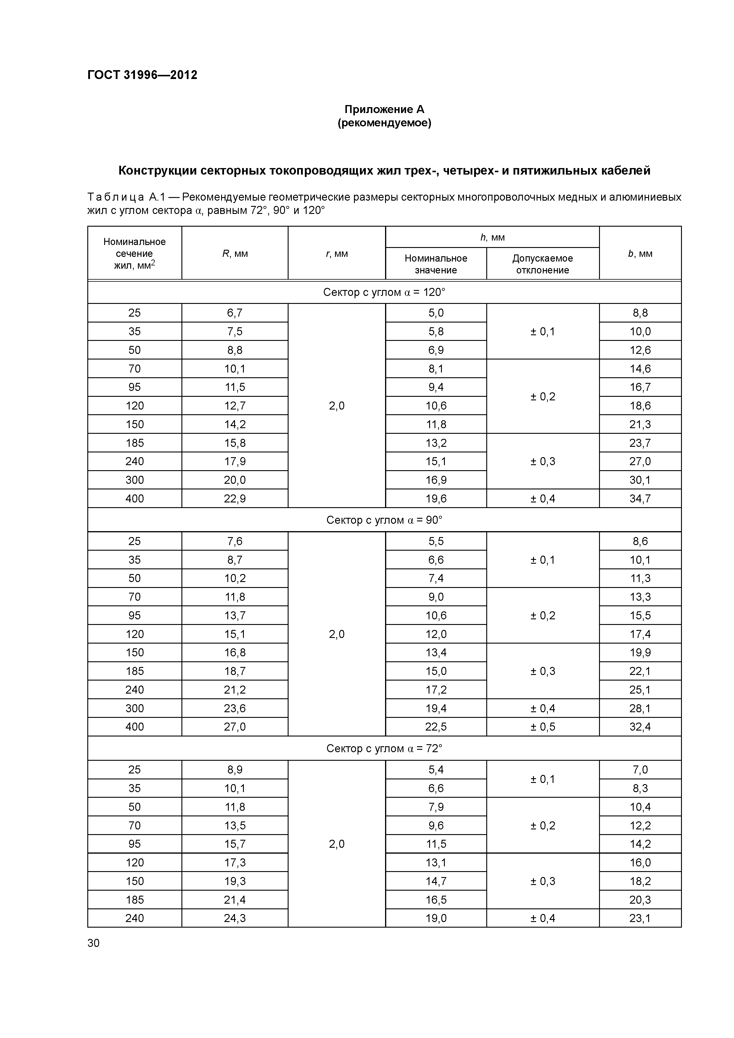 ГОСТ 31996-2012