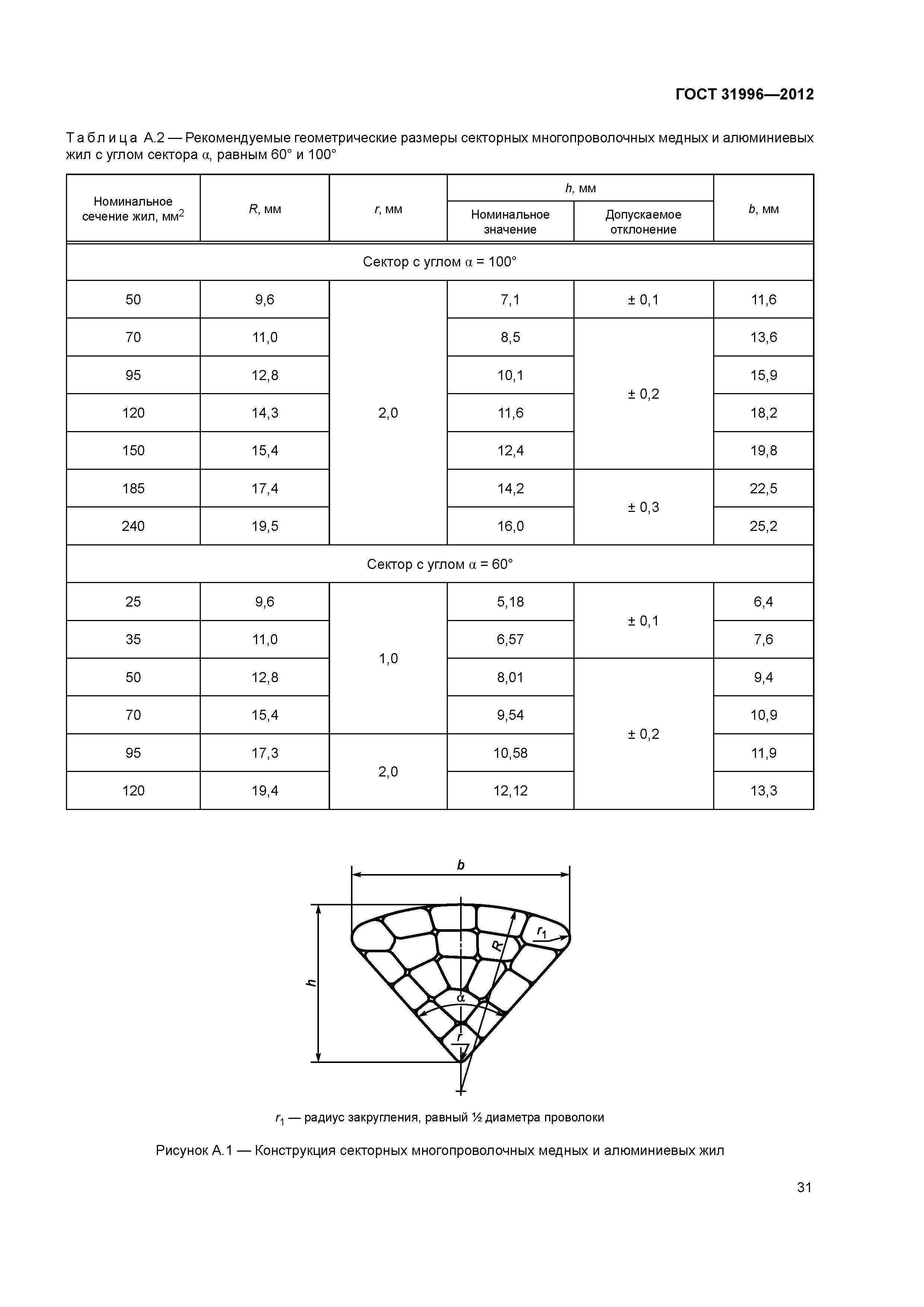 ГОСТ 31996-2012