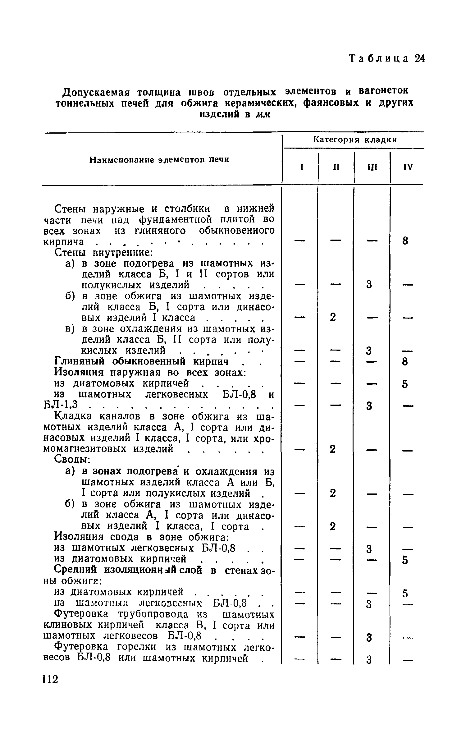 СН 96-60