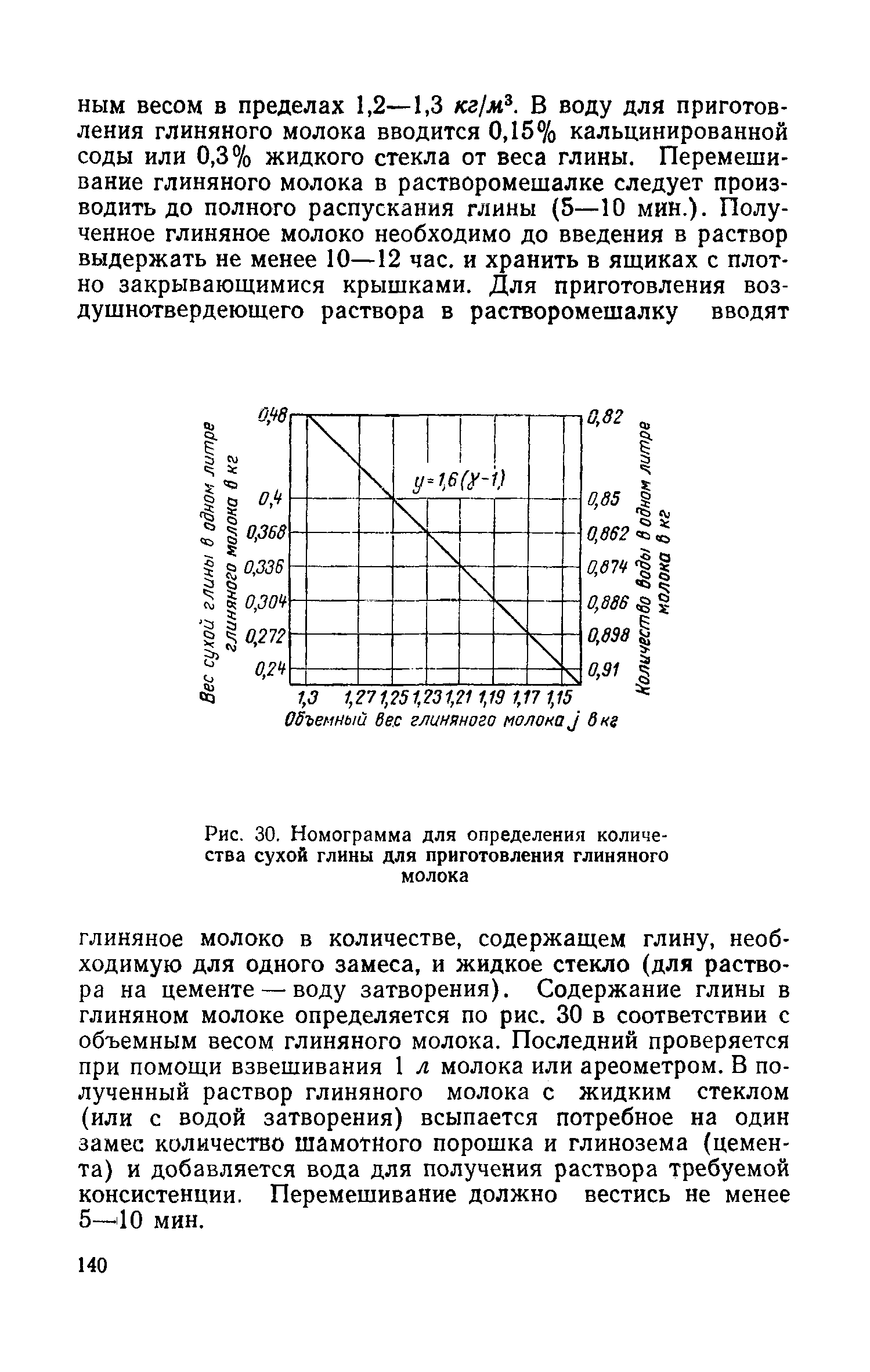 СН 96-60