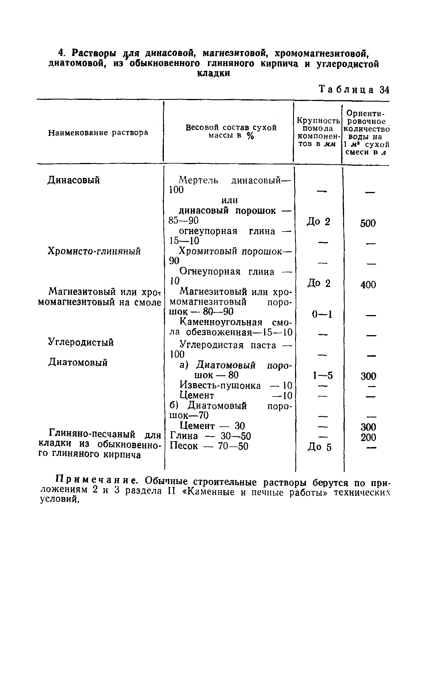 СН 96-60