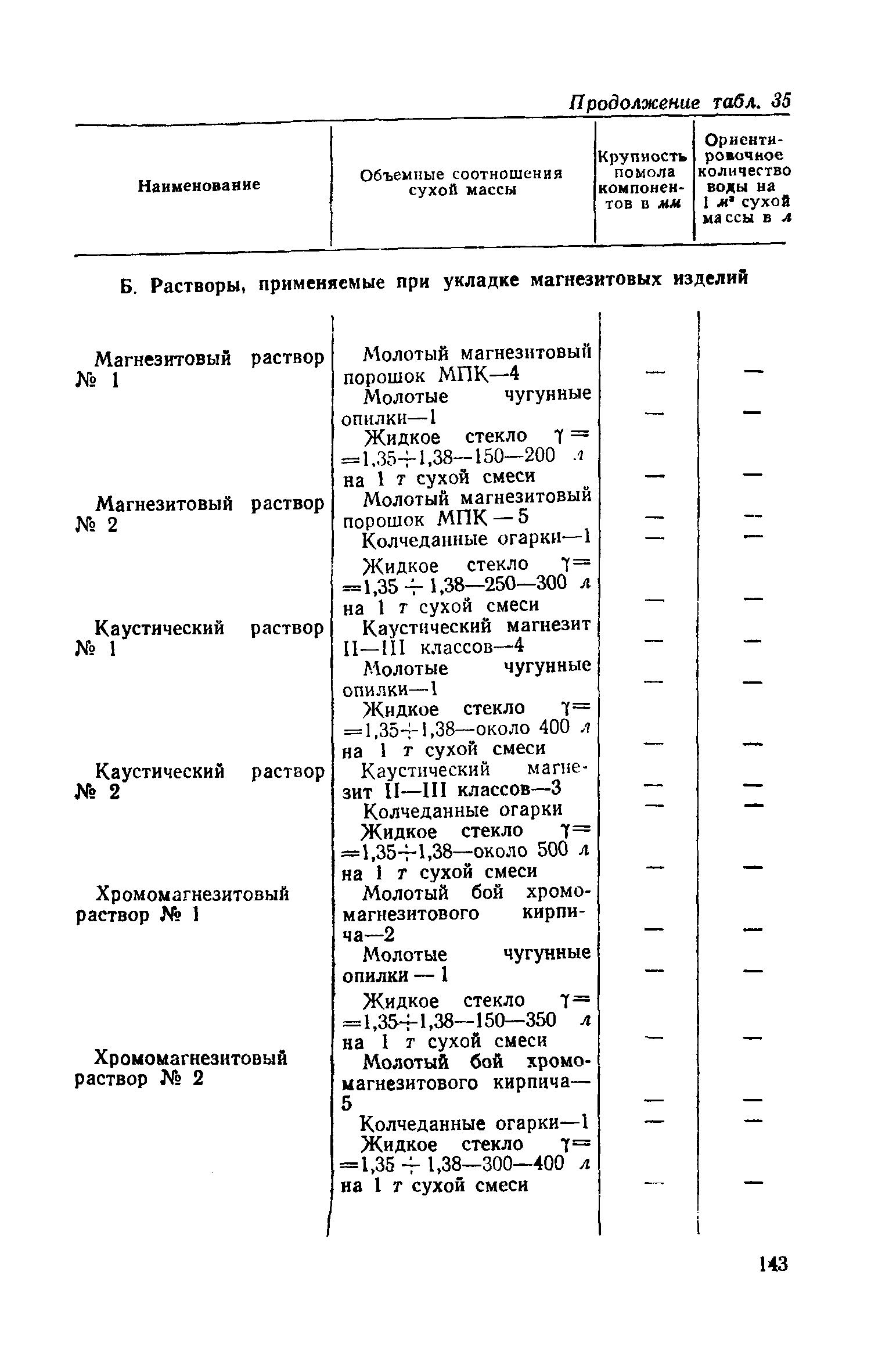 СН 96-60