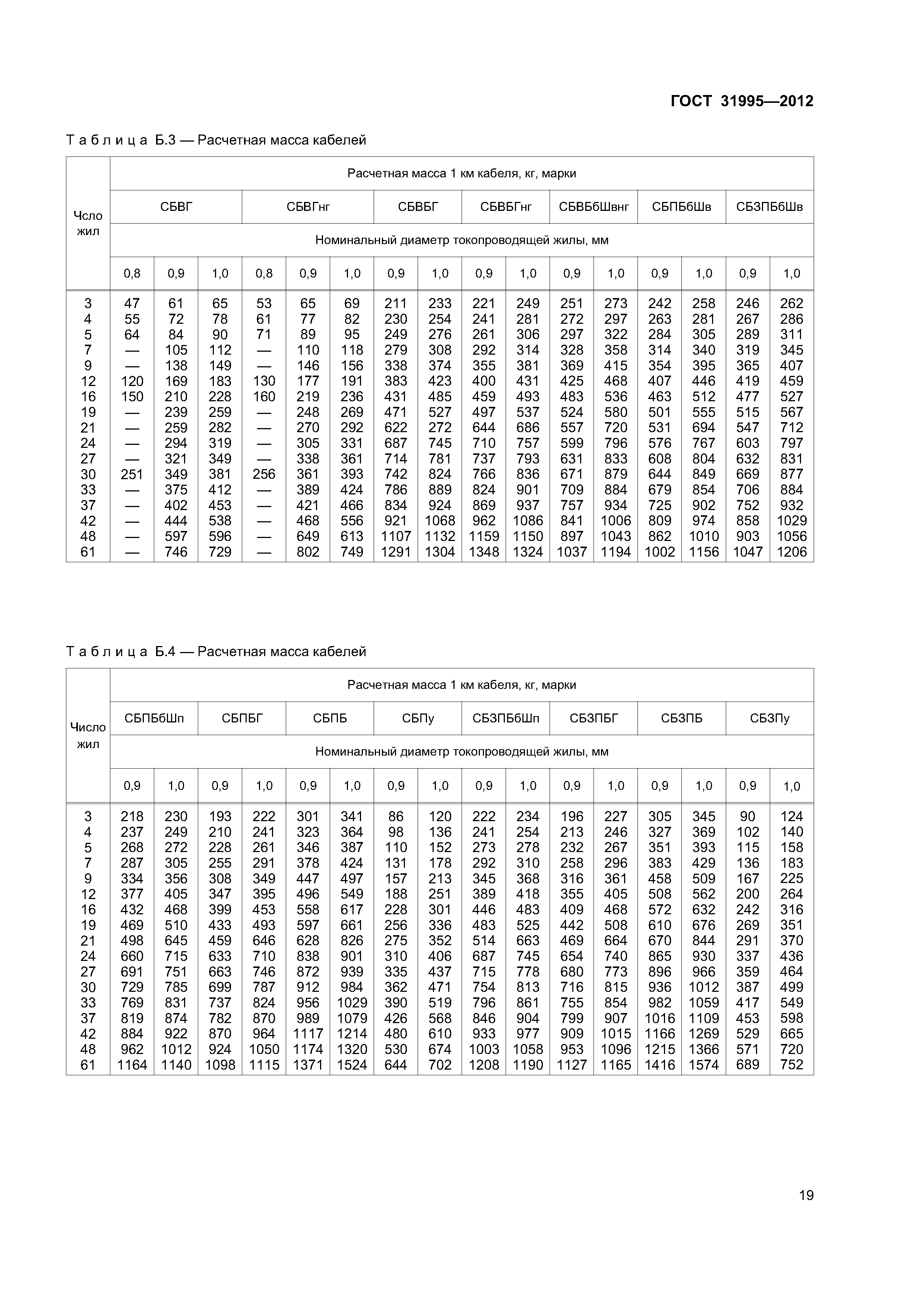 ГОСТ 31995-2012