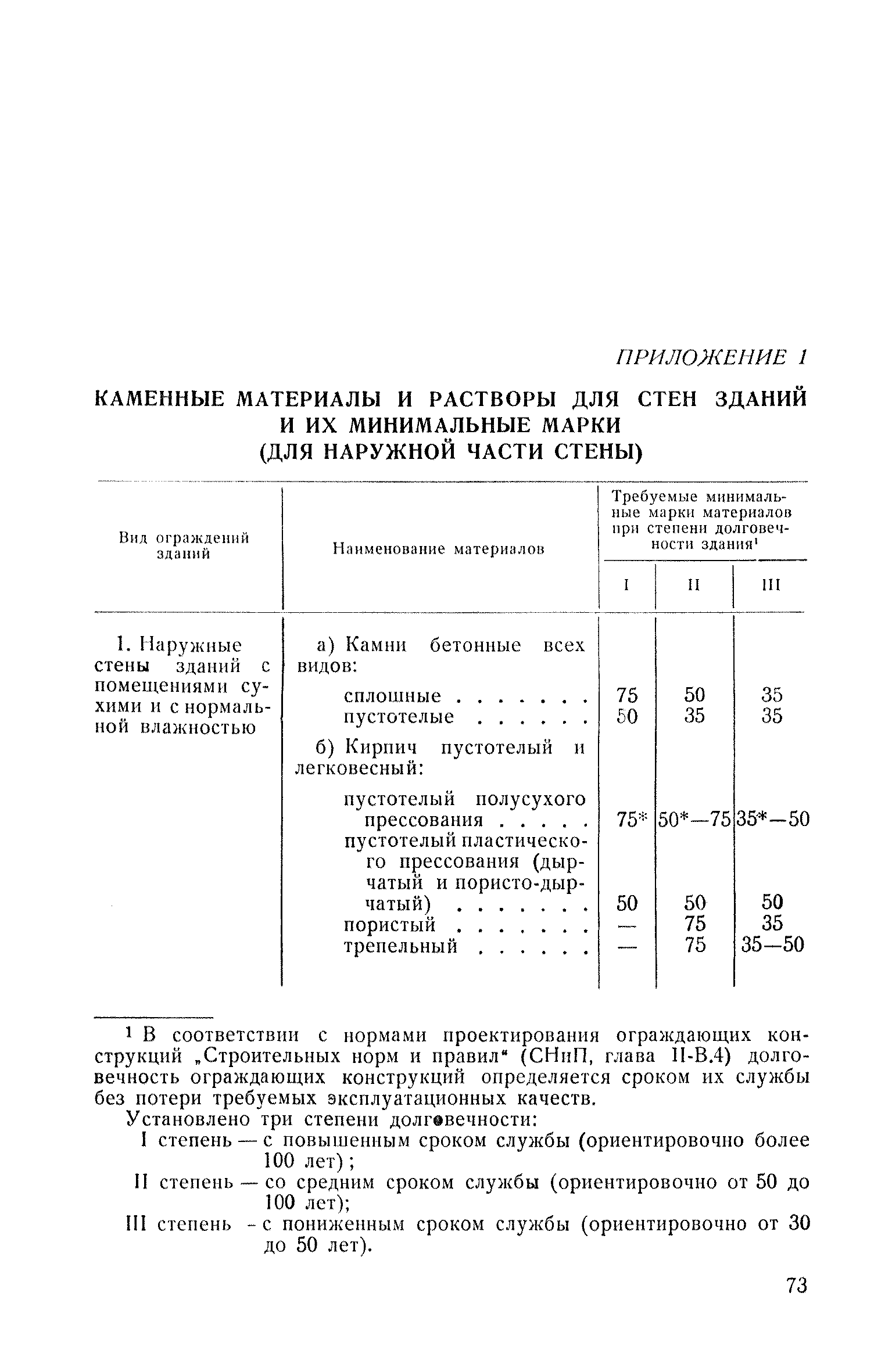 СН 46-59