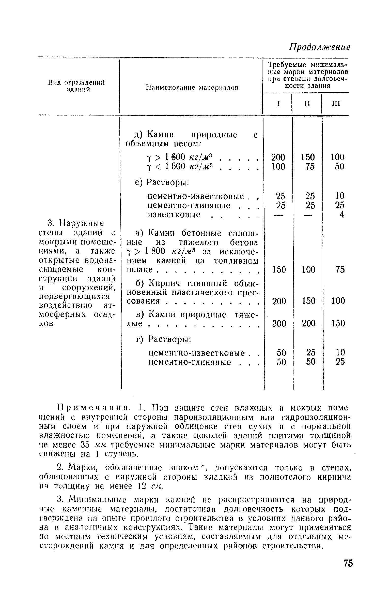 СН 46-59