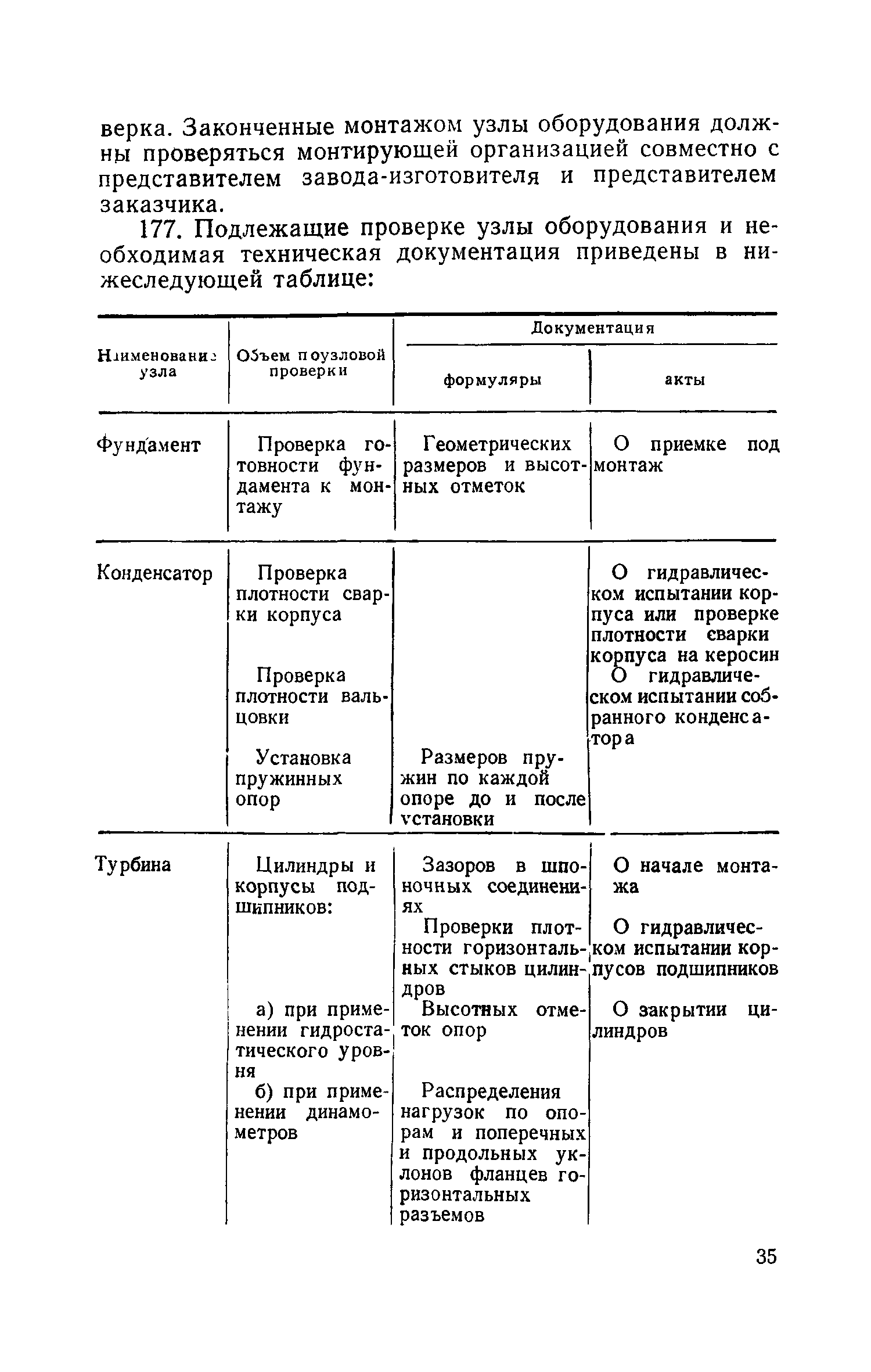 СН 153-61