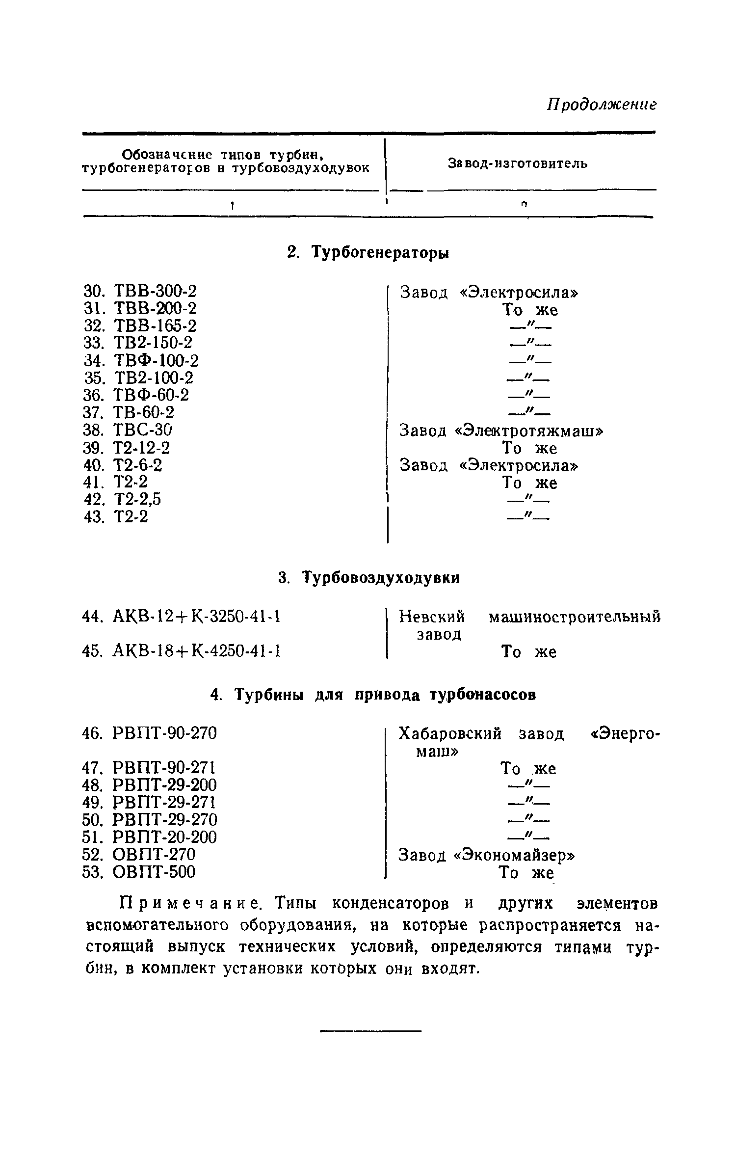 СН 153-61