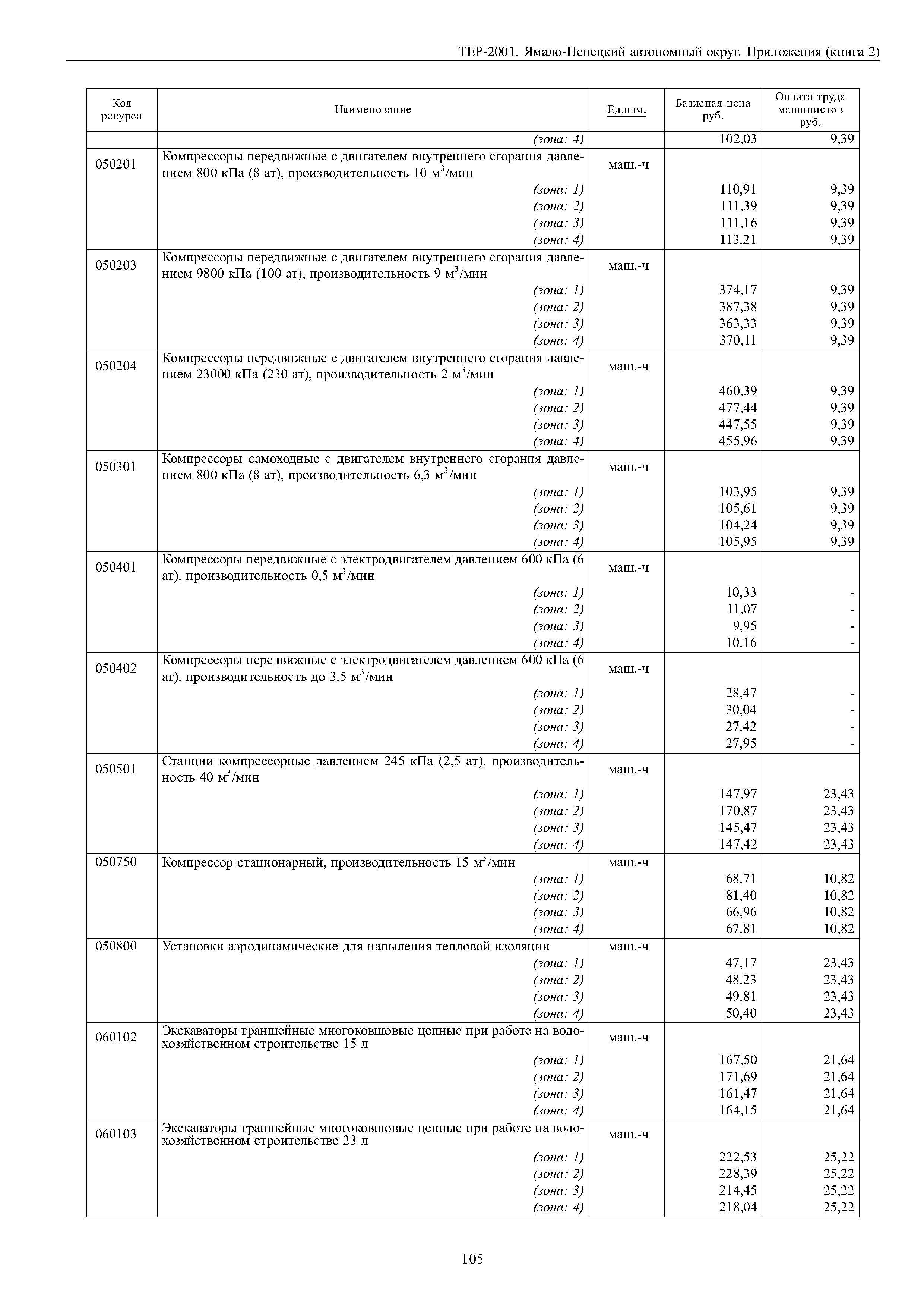 ТЕР Ямало-Ненецкий автономный округ 81-02-Пр-2001