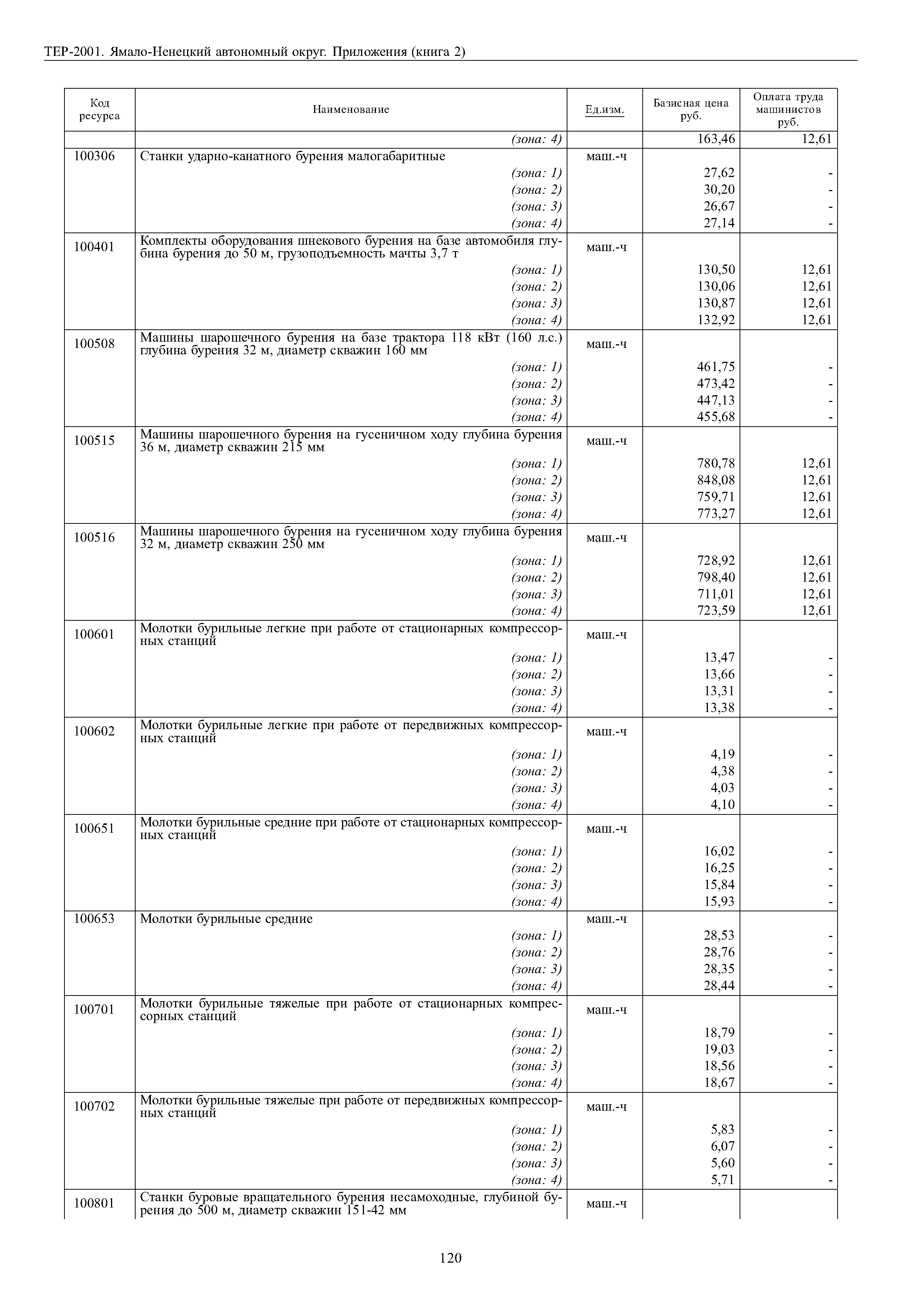 ТЕР Ямало-Ненецкий автономный округ 81-02-Пр-2001