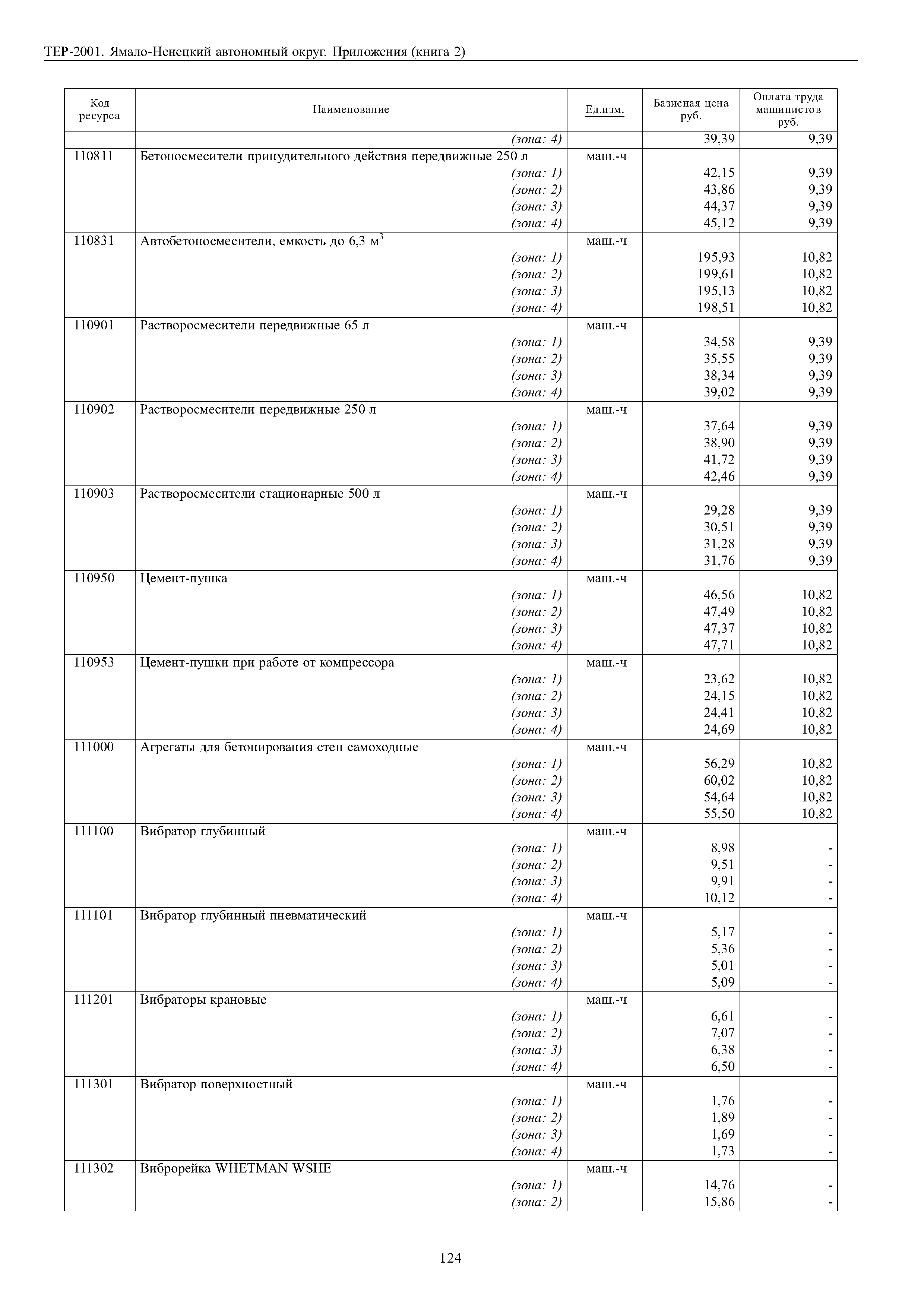 ТЕР Ямало-Ненецкий автономный округ 81-02-Пр-2001