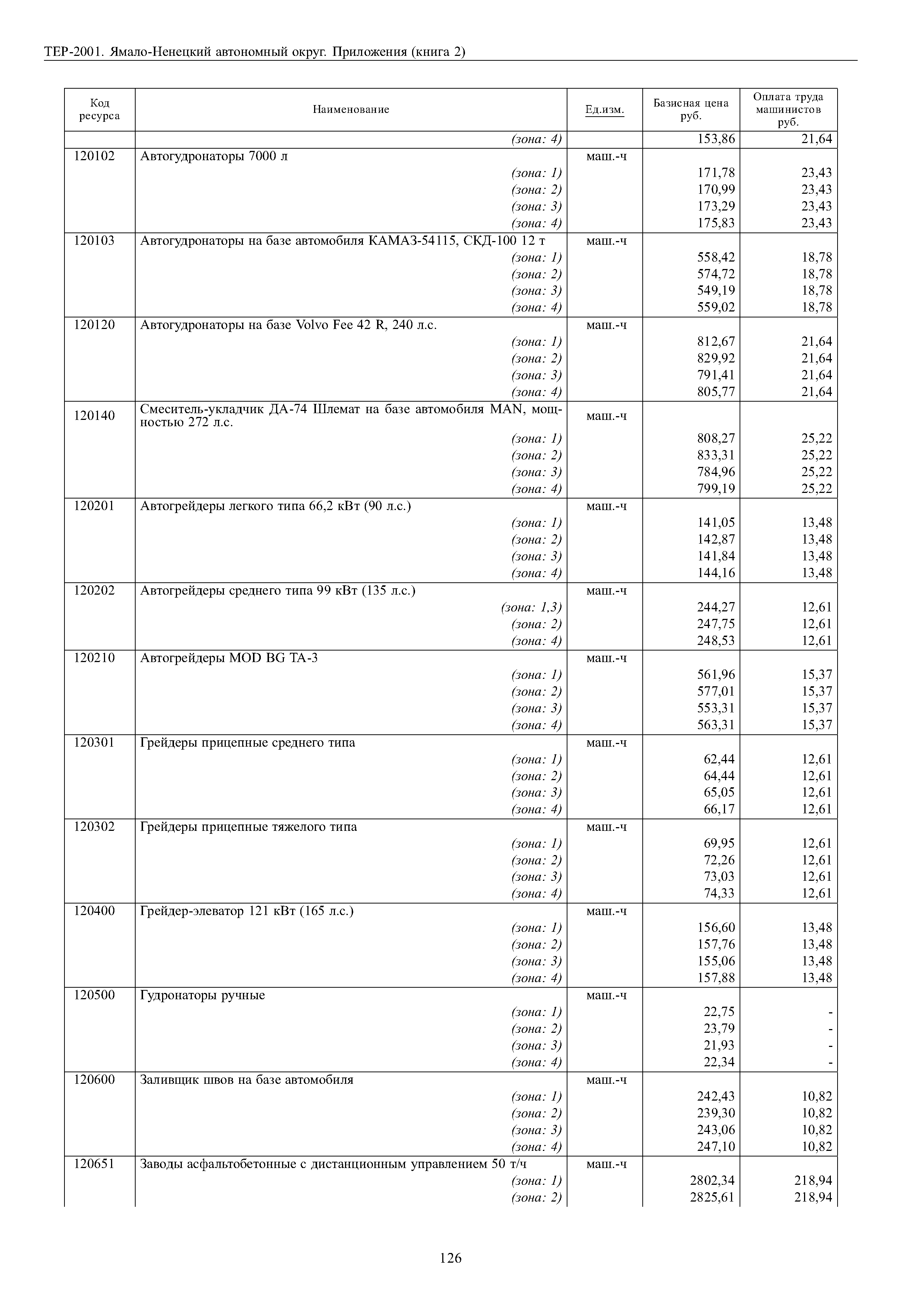 ТЕР Ямало-Ненецкий автономный округ 81-02-Пр-2001