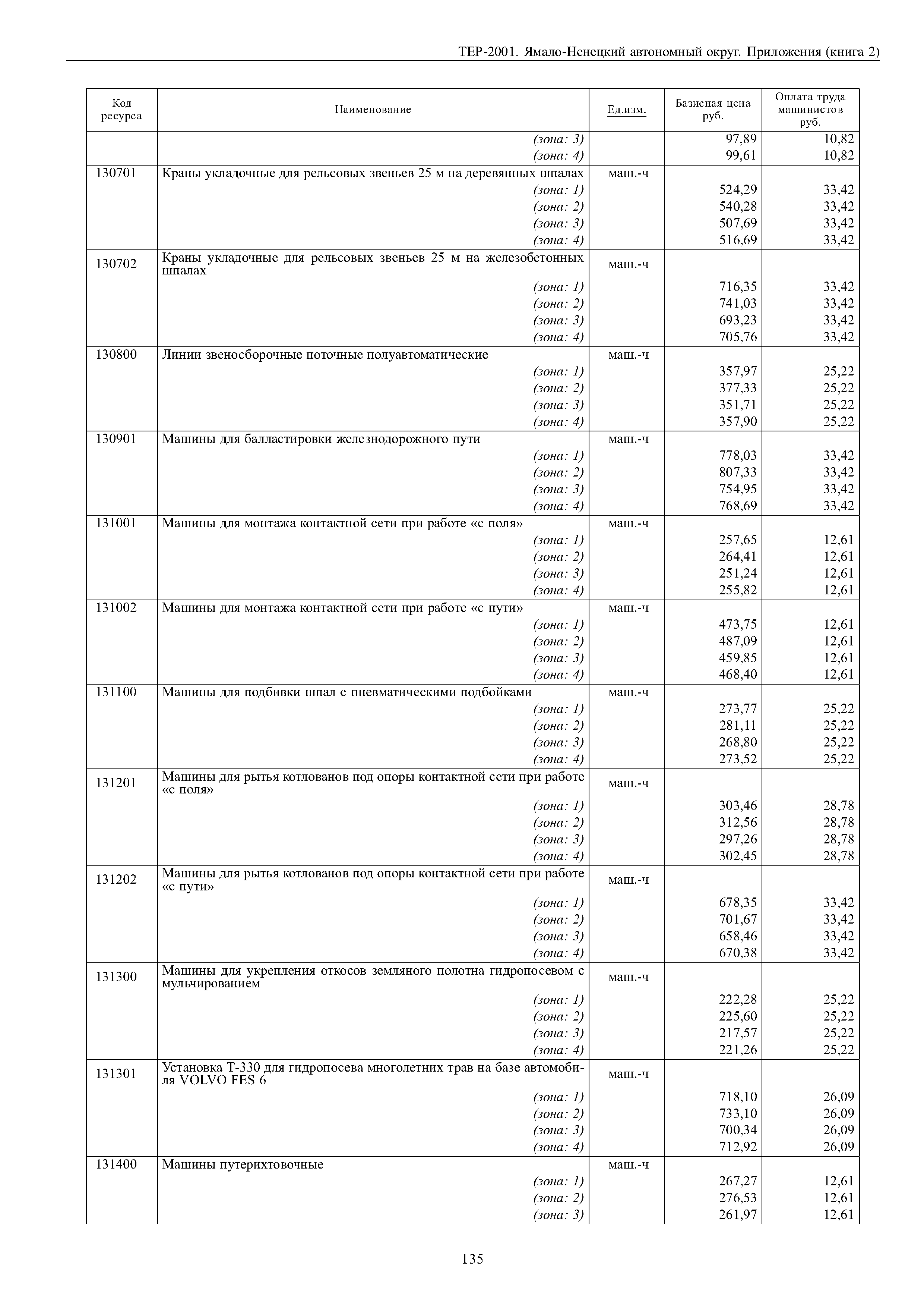 ТЕР Ямало-Ненецкий автономный округ 81-02-Пр-2001