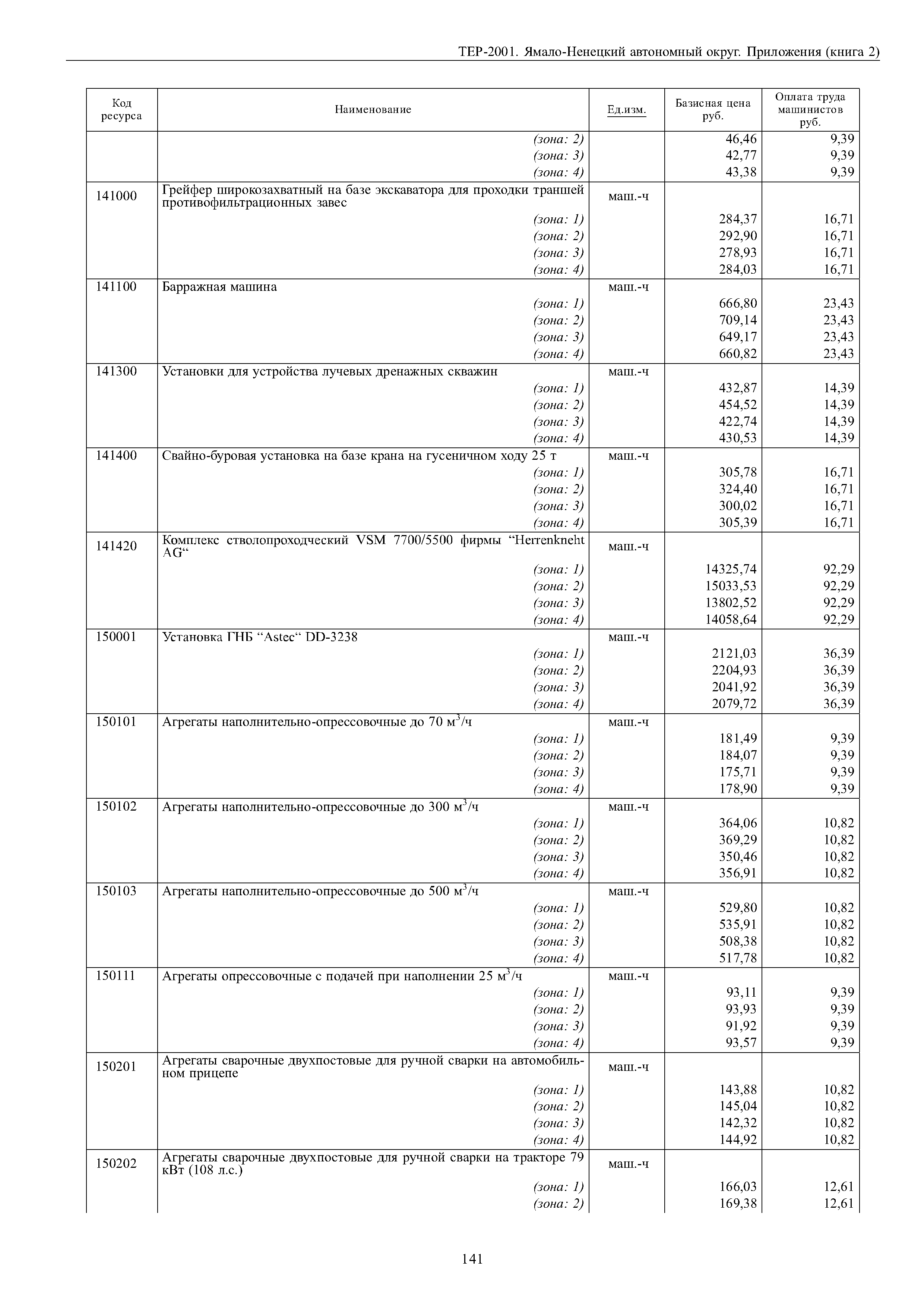 ТЕР Ямало-Ненецкий автономный округ 81-02-Пр-2001