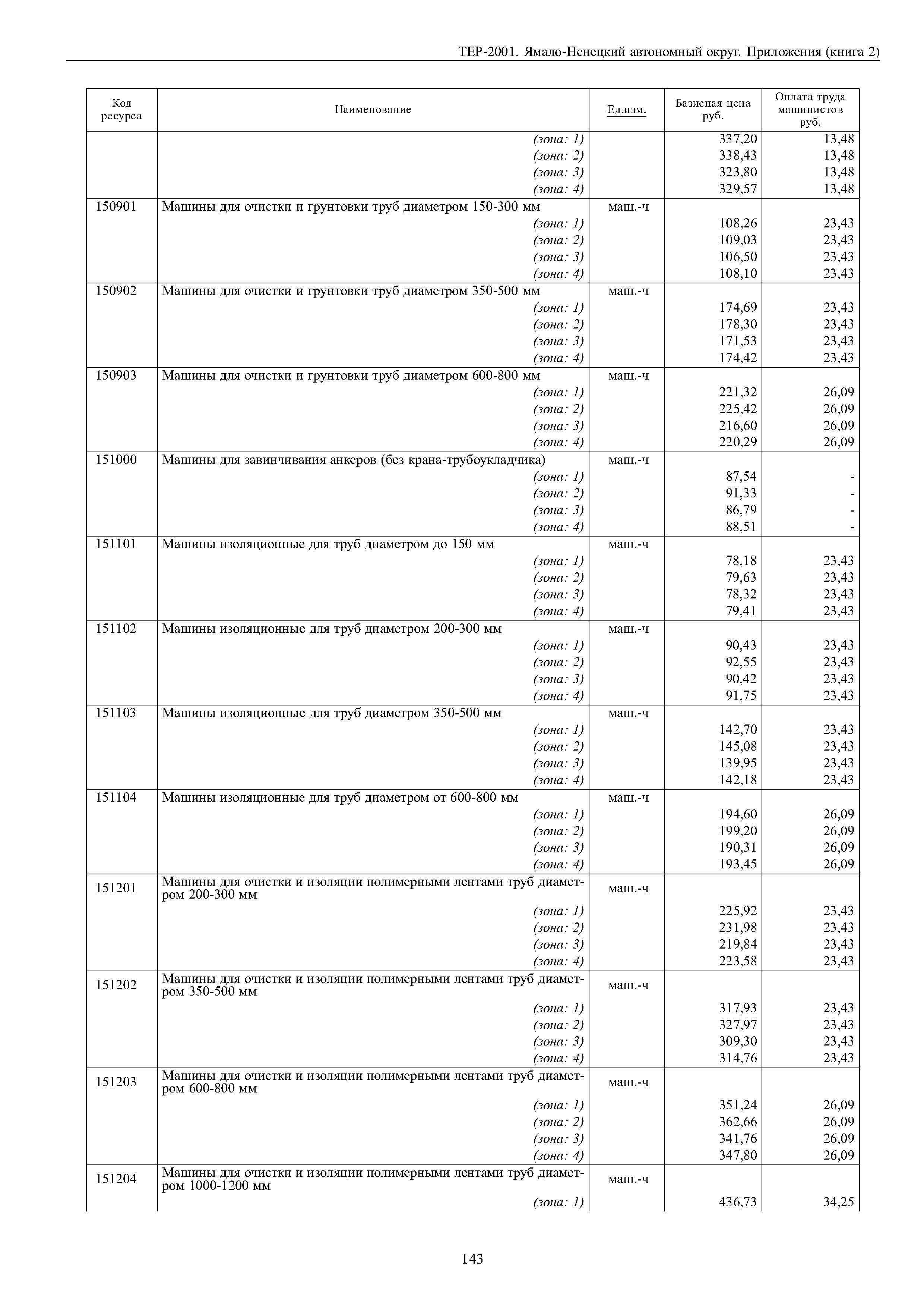 ТЕР Ямало-Ненецкий автономный округ 81-02-Пр-2001