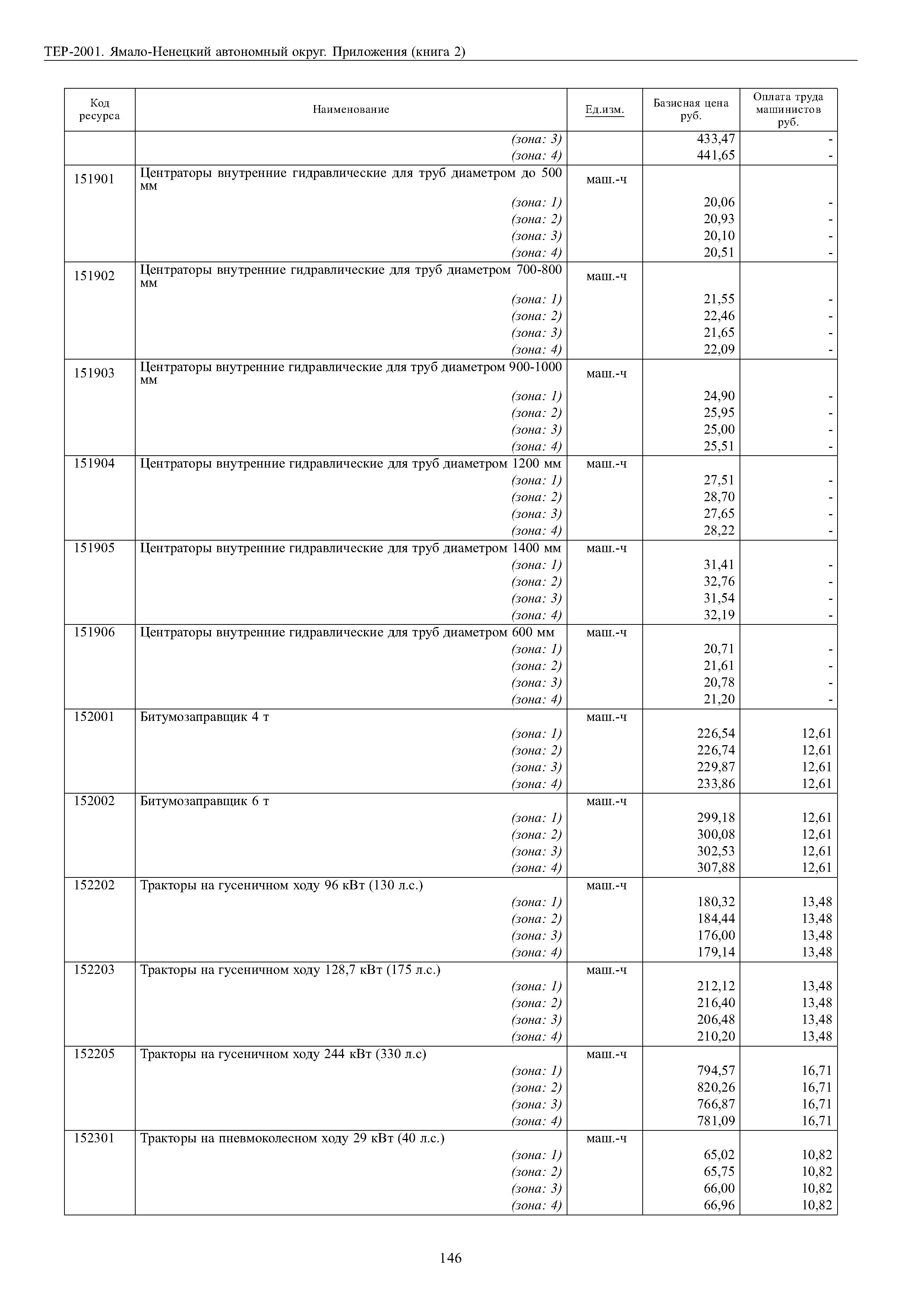 ТЕР Ямало-Ненецкий автономный округ 81-02-Пр-2001