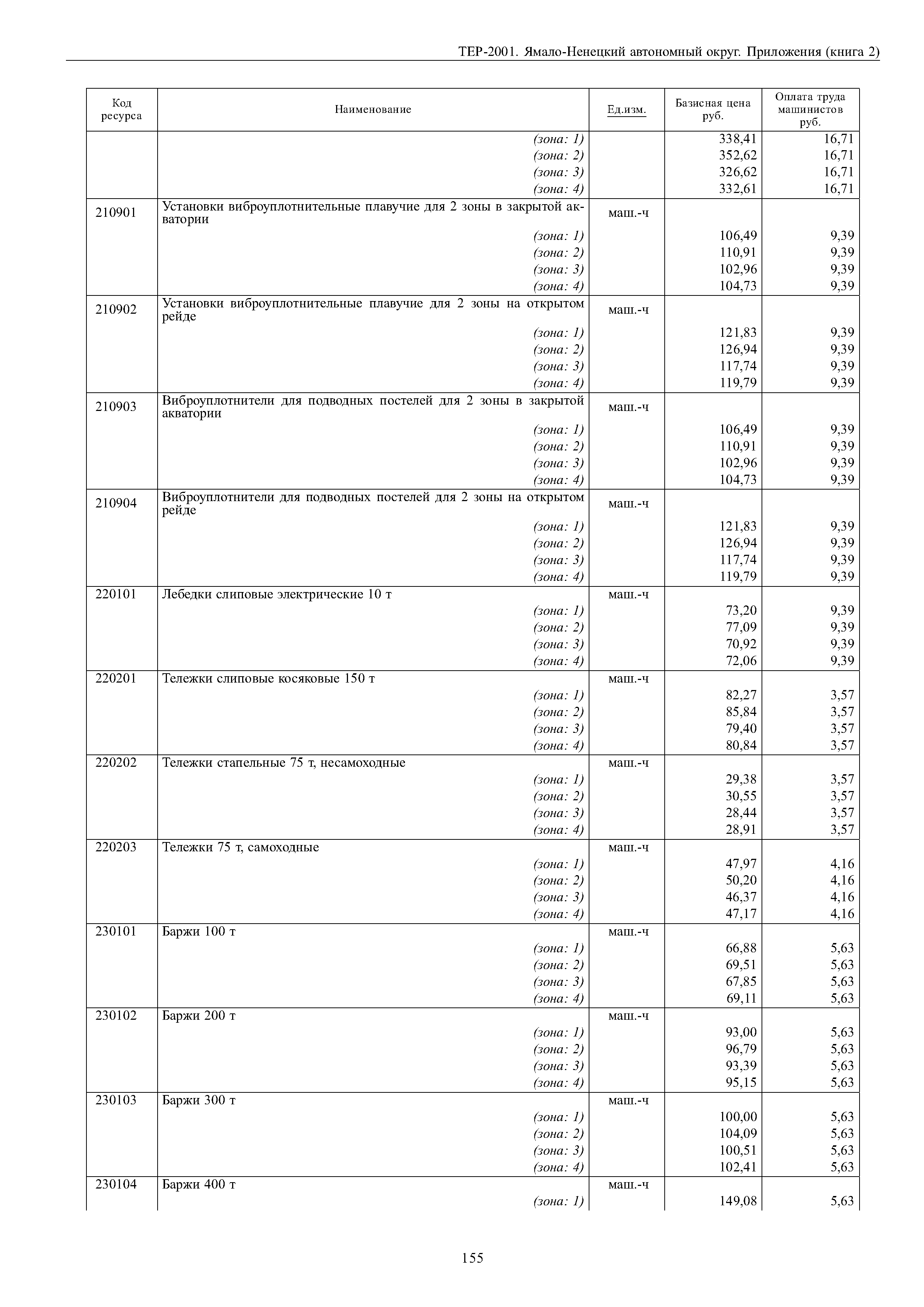 ТЕР Ямало-Ненецкий автономный округ 81-02-Пр-2001