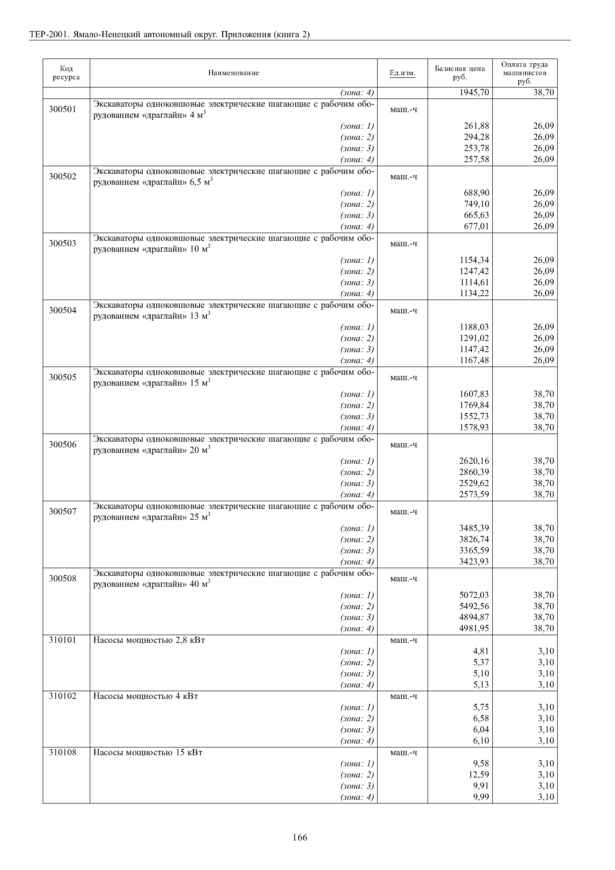 ТЕР Ямало-Ненецкий автономный округ 81-02-Пр-2001