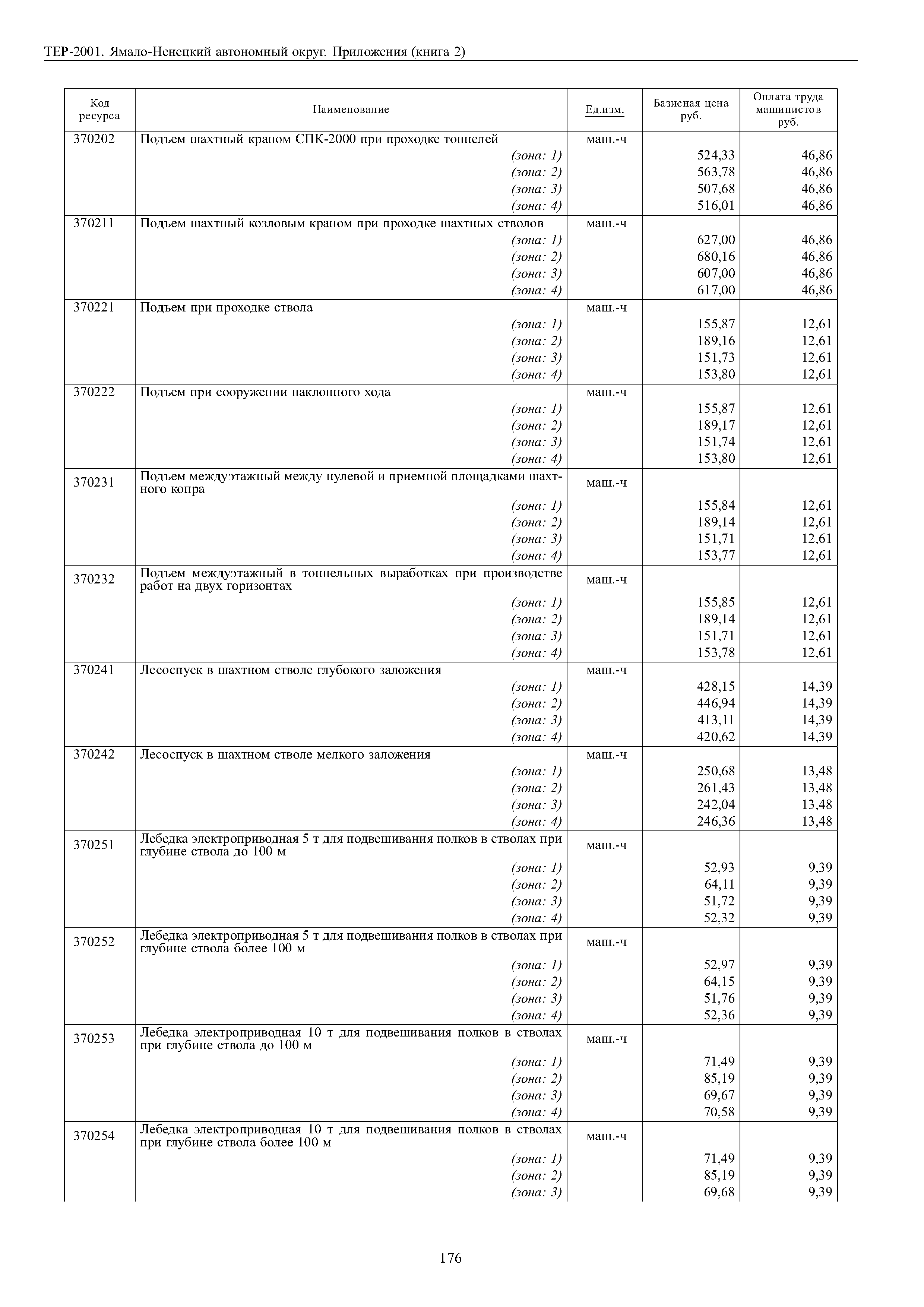 ТЕР Ямало-Ненецкий автономный округ 81-02-Пр-2001