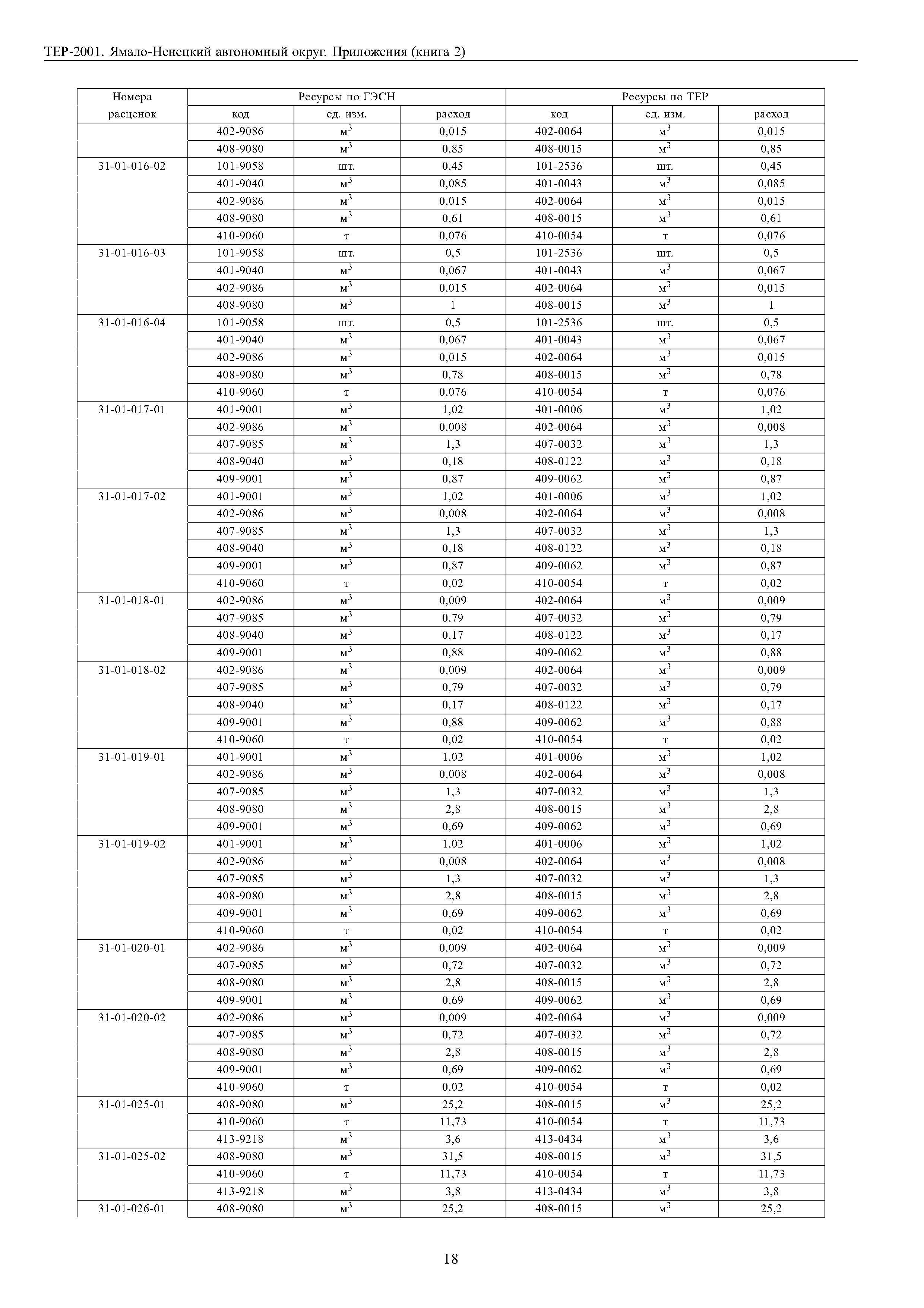 ТЕР Ямало-Ненецкий автономный округ 81-02-Пр-2001