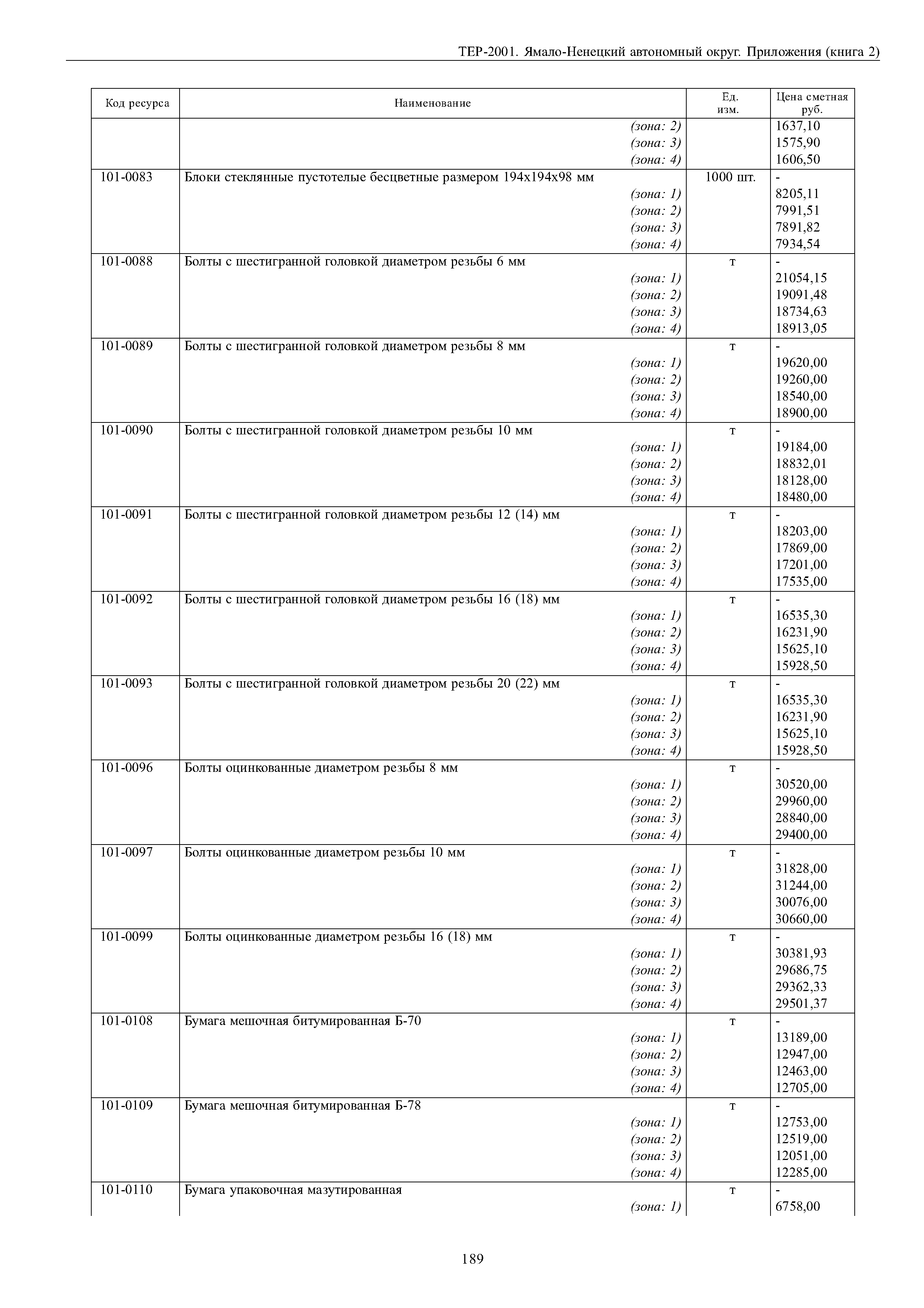 ТЕР Ямало-Ненецкий автономный округ 81-02-Пр-2001