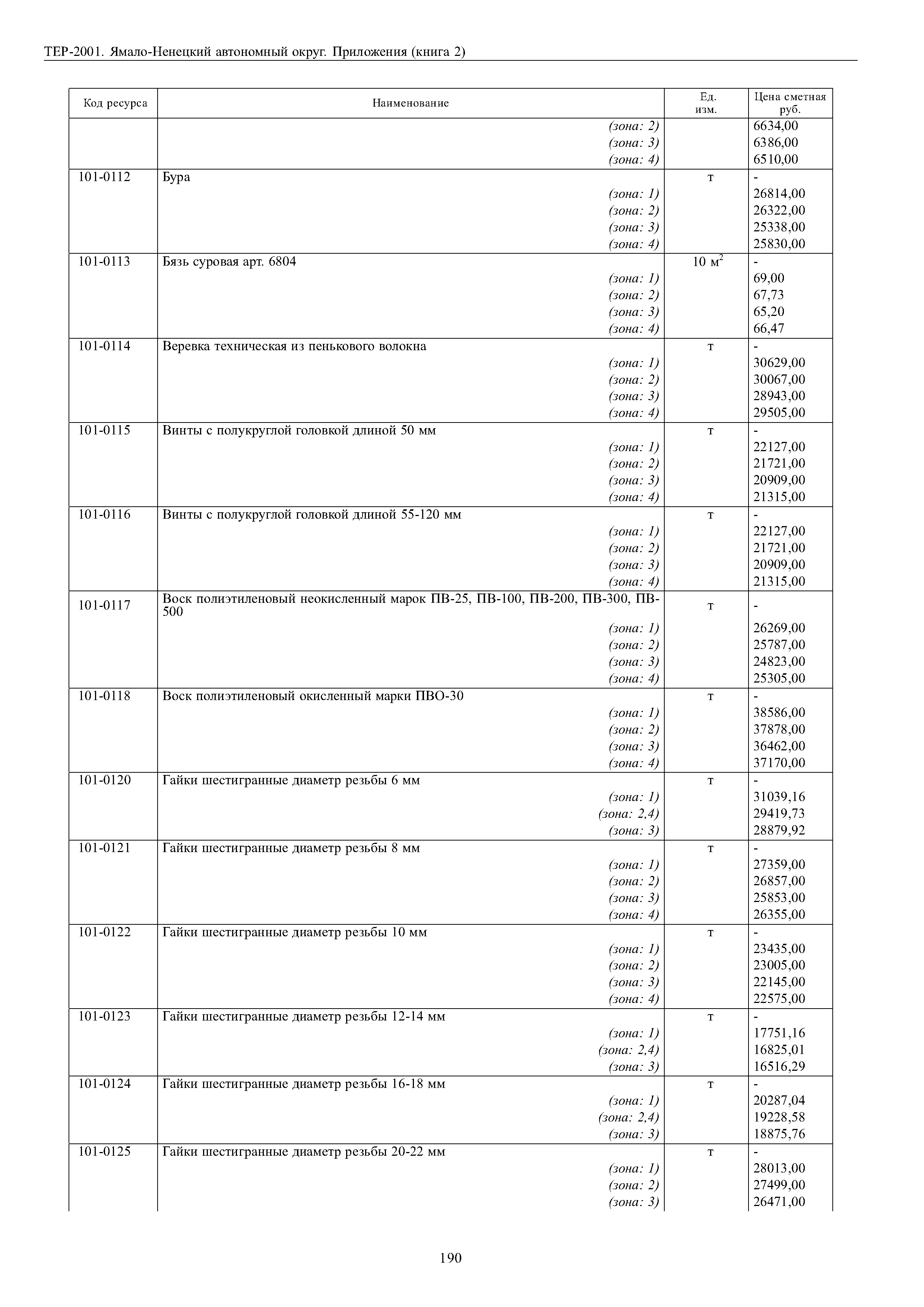 ТЕР Ямало-Ненецкий автономный округ 81-02-Пр-2001