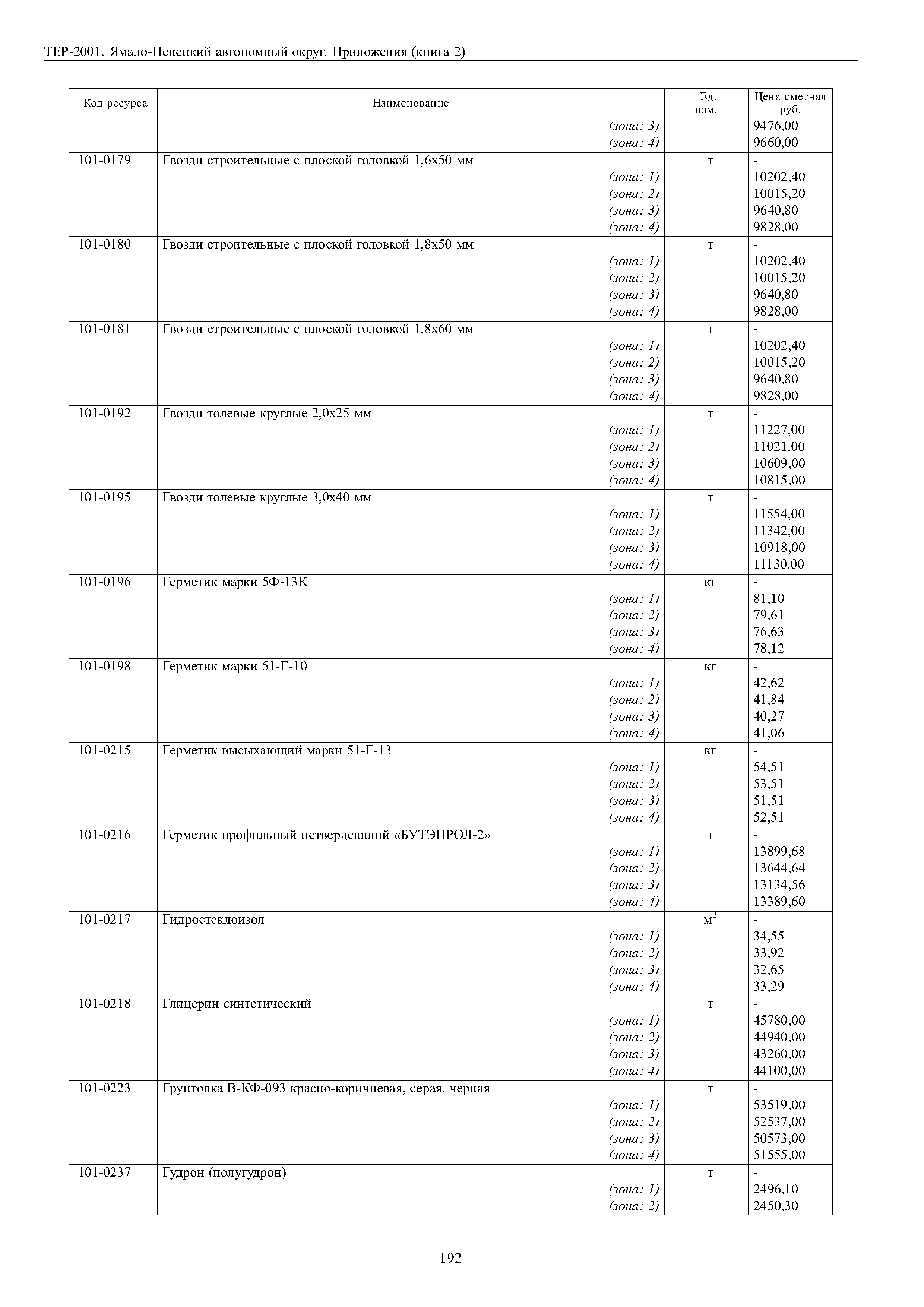 ТЕР Ямало-Ненецкий автономный округ 81-02-Пр-2001