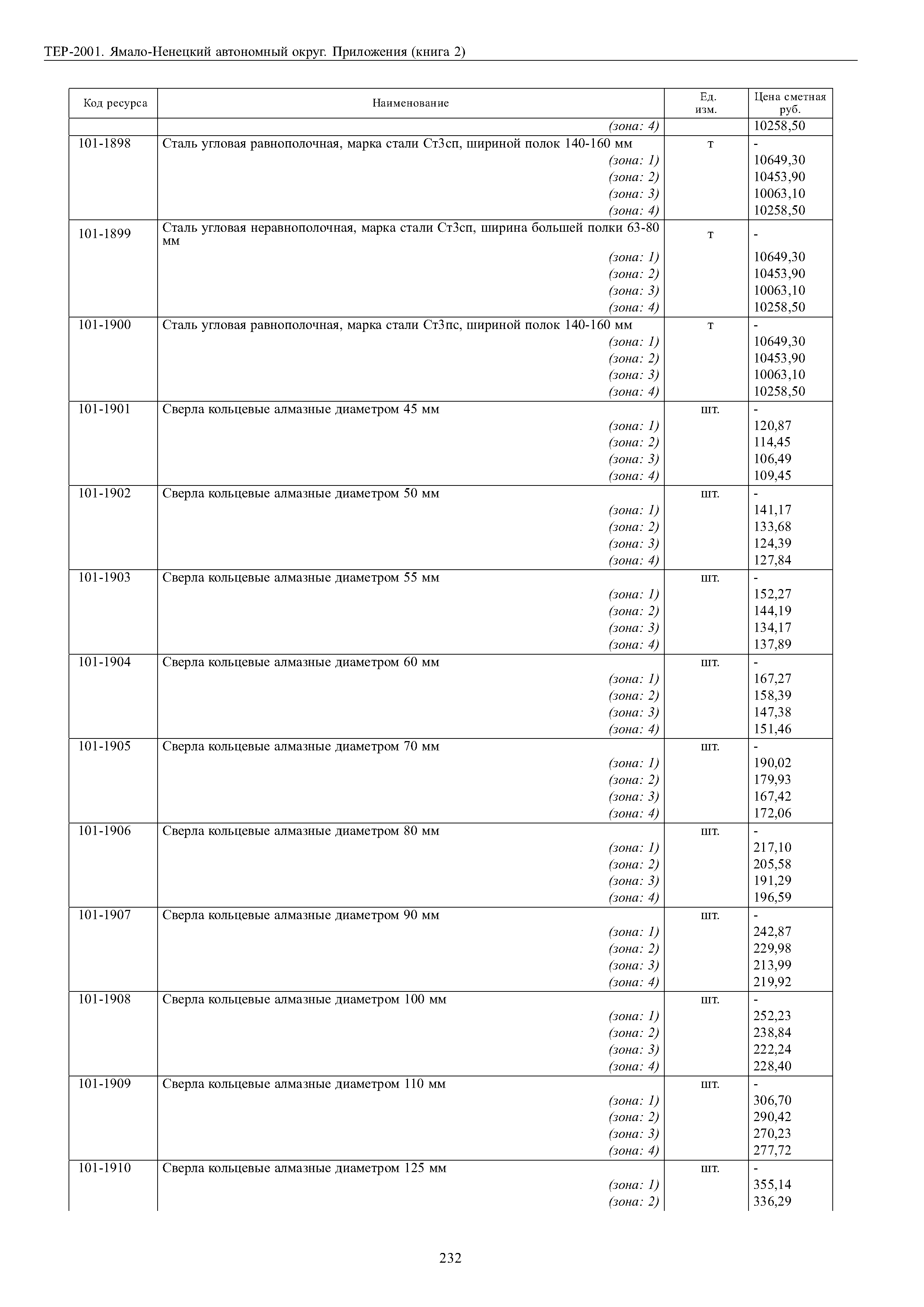 ТЕР Ямало-Ненецкий автономный округ 81-02-Пр-2001