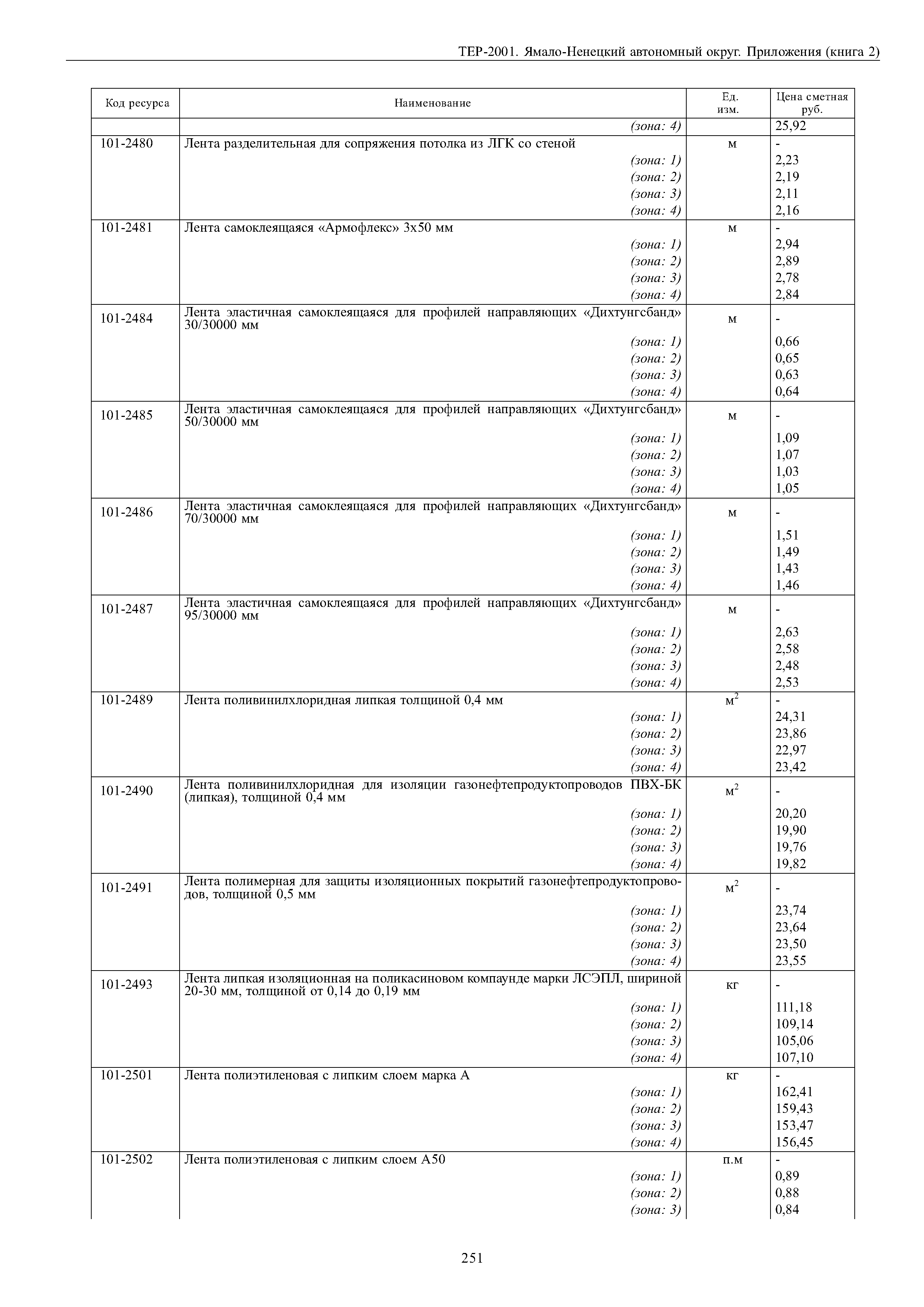 ТЕР Ямало-Ненецкий автономный округ 81-02-Пр-2001