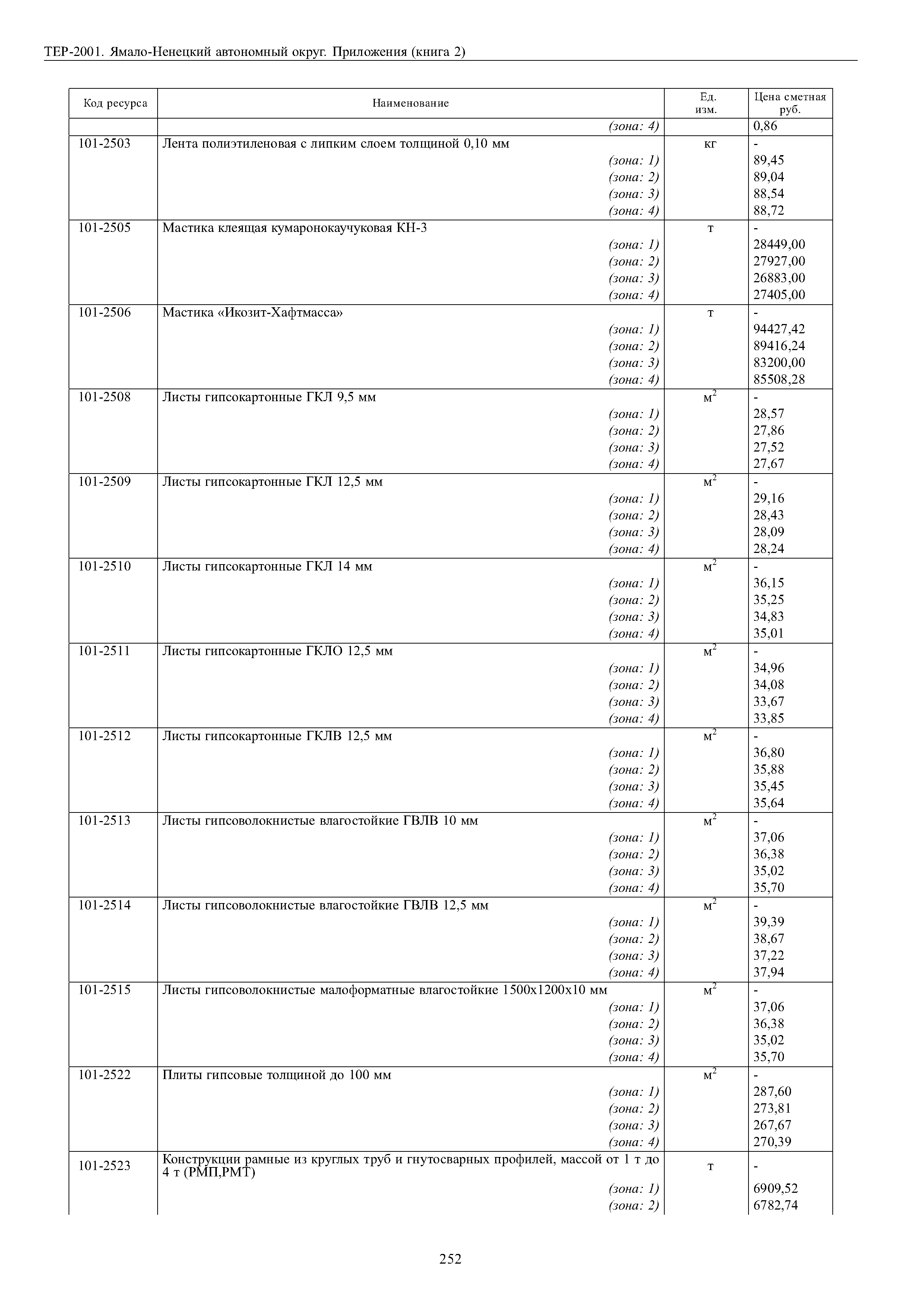 ТЕР Ямало-Ненецкий автономный округ 81-02-Пр-2001