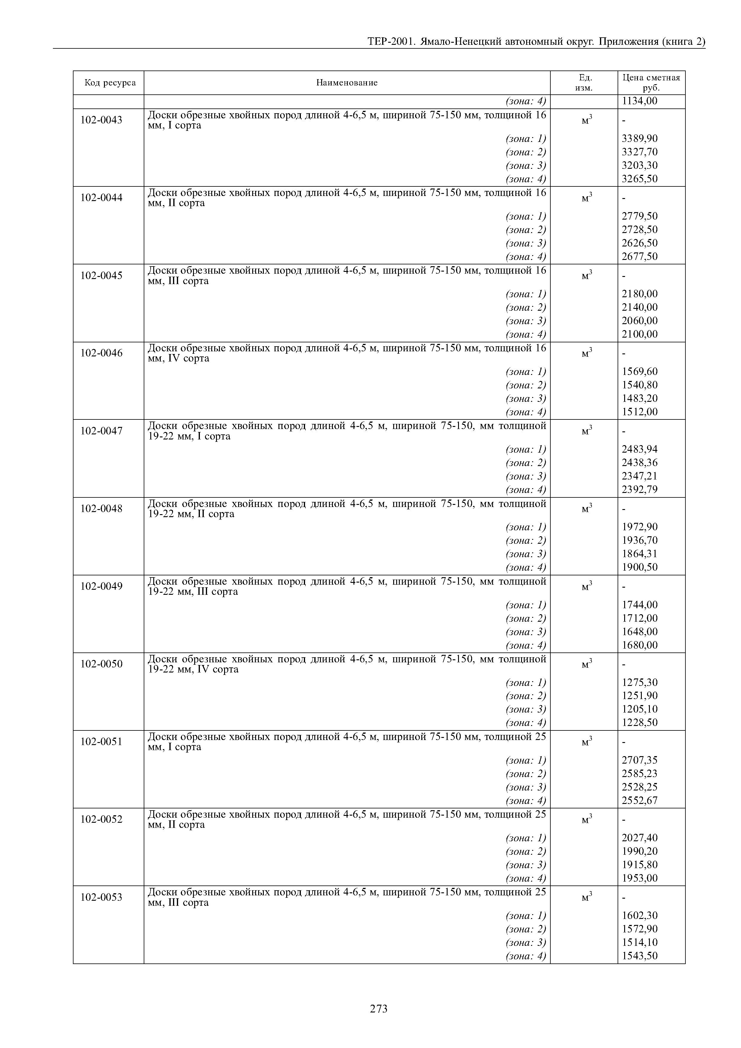 ТЕР Ямало-Ненецкий автономный округ 81-02-Пр-2001