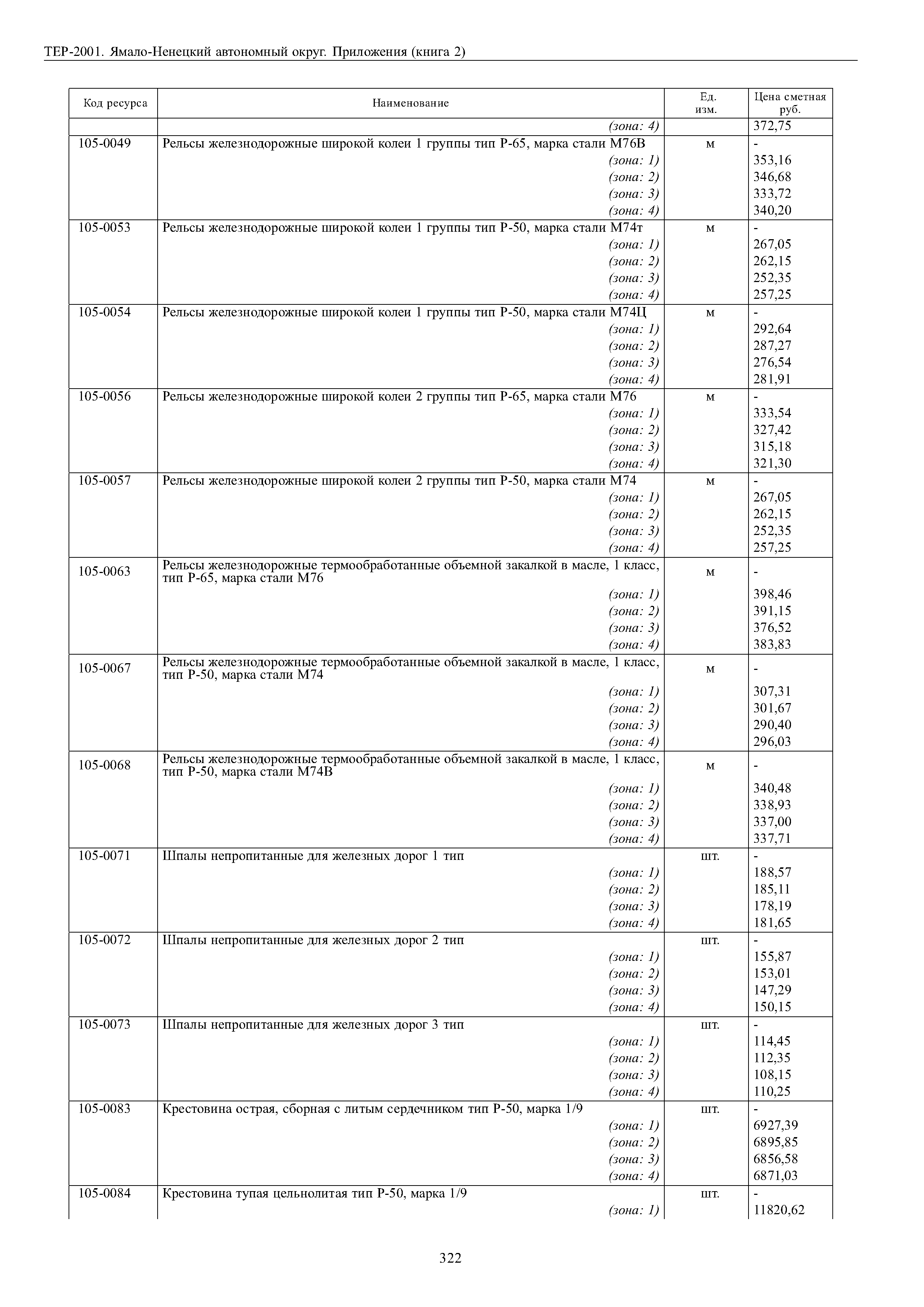 ТЕР Ямало-Ненецкий автономный округ 81-02-Пр-2001