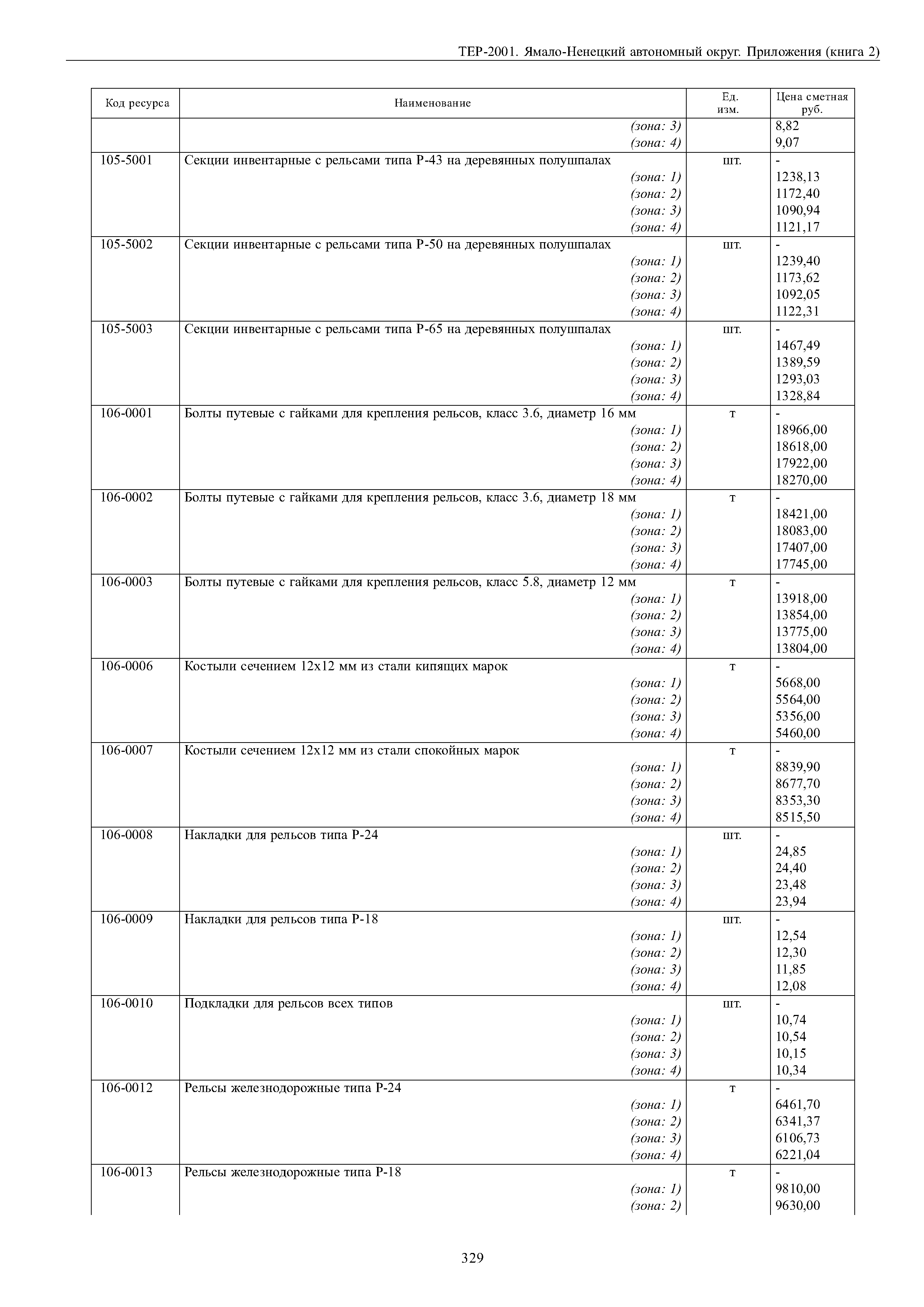 ТЕР Ямало-Ненецкий автономный округ 81-02-Пр-2001