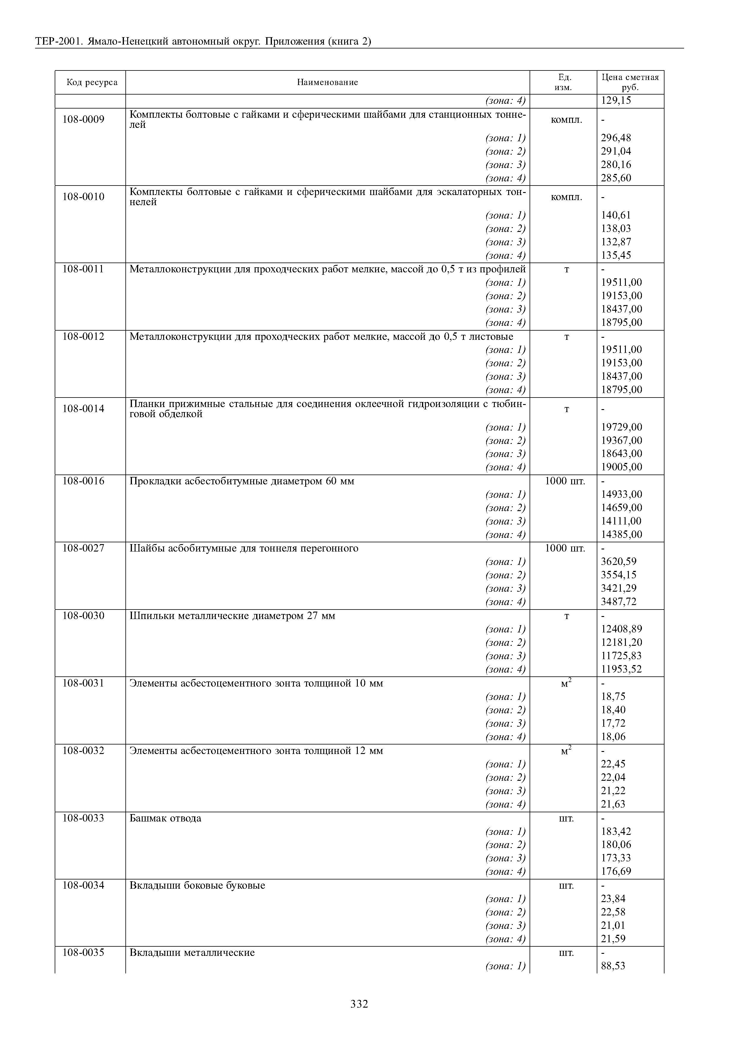 ТЕР Ямало-Ненецкий автономный округ 81-02-Пр-2001