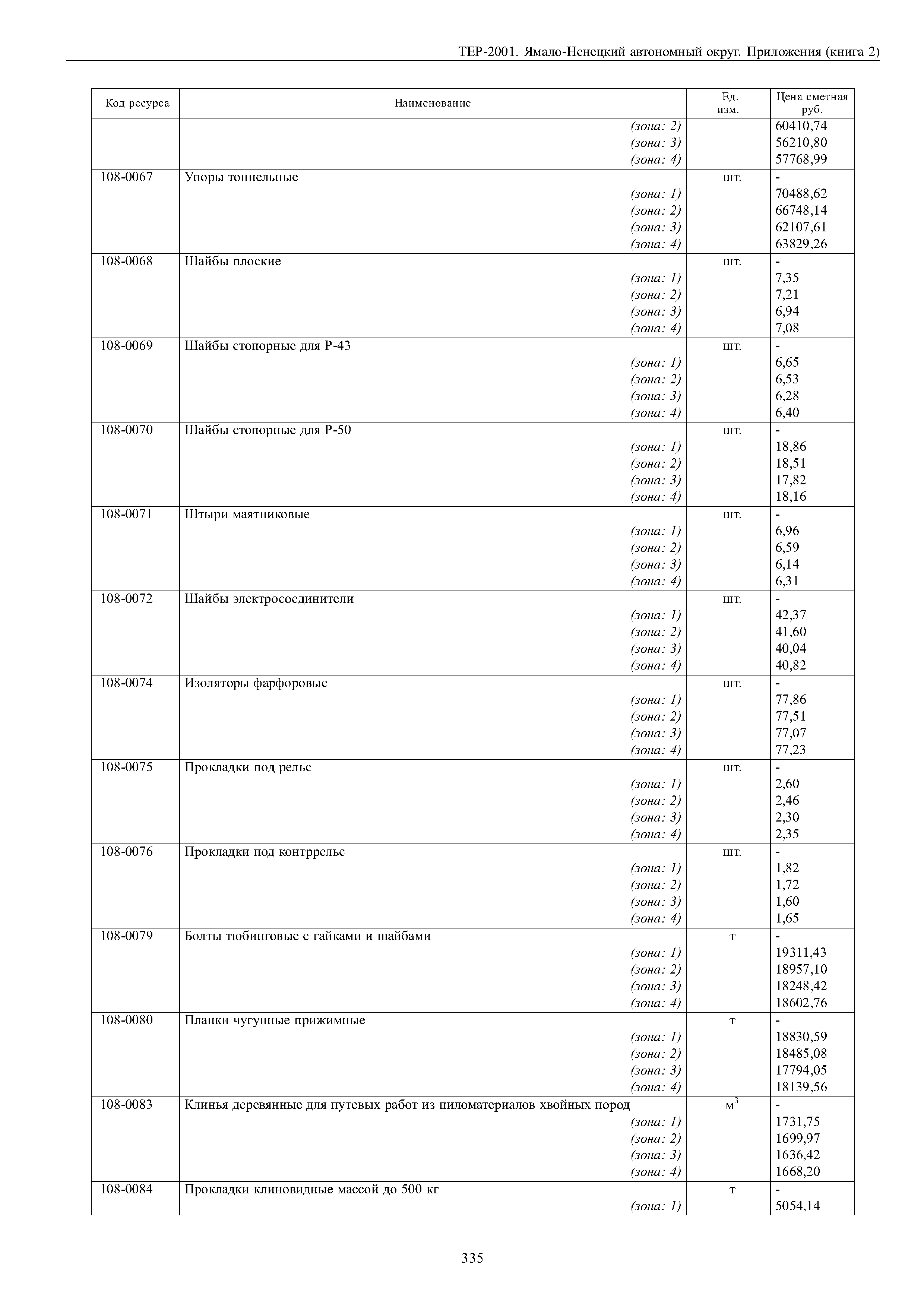 ТЕР Ямало-Ненецкий автономный округ 81-02-Пр-2001