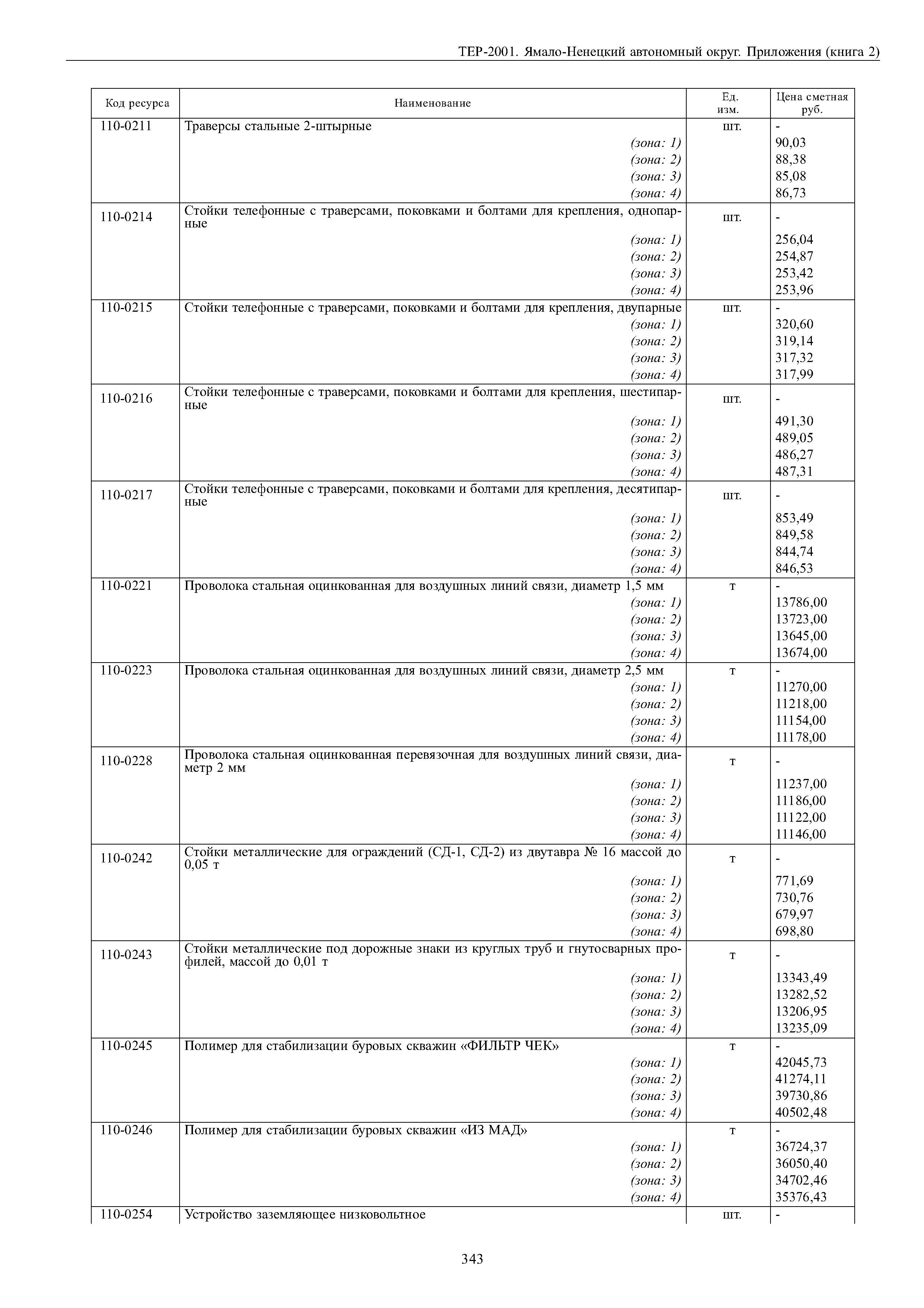 ТЕР Ямало-Ненецкий автономный округ 81-02-Пр-2001