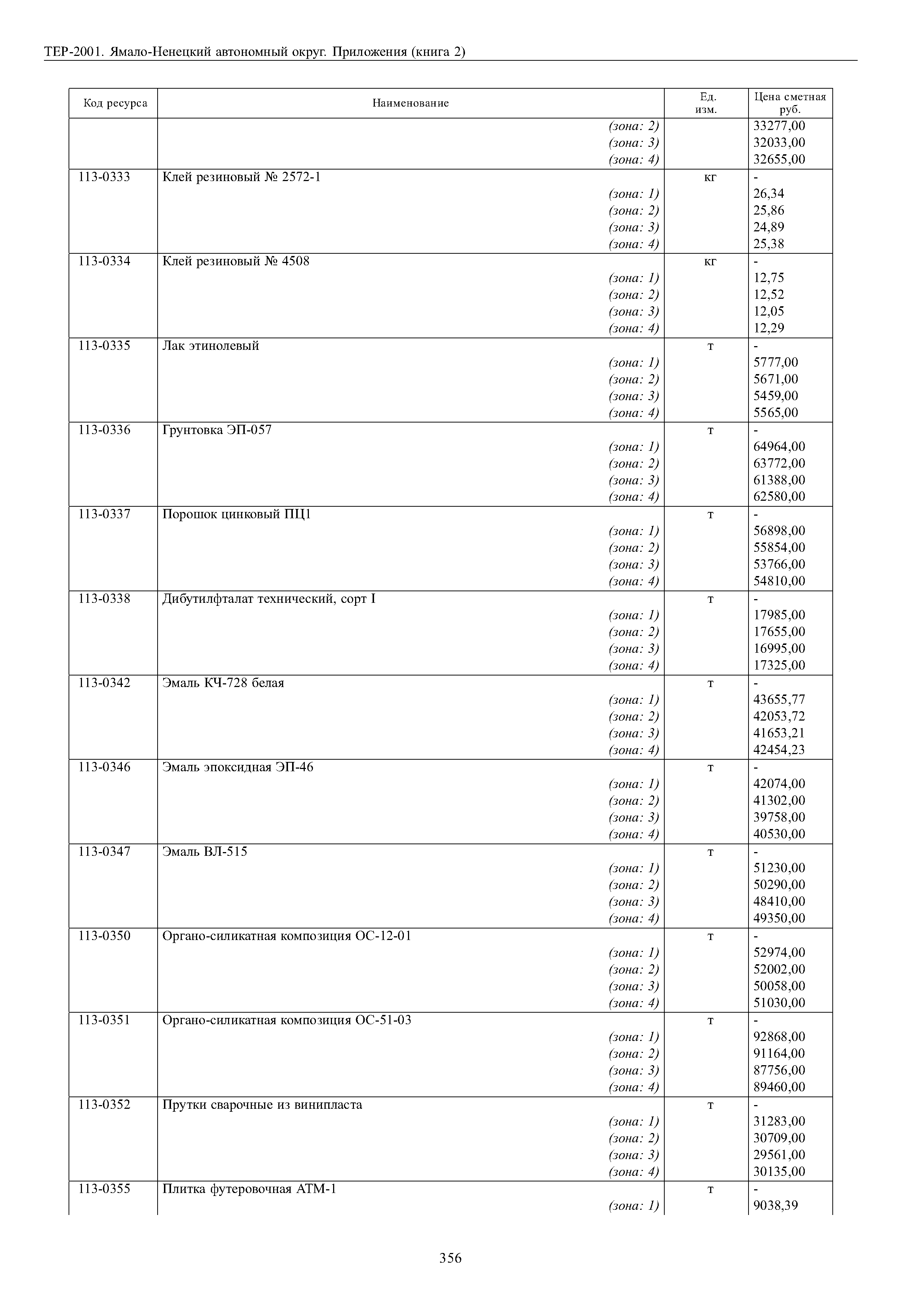 ТЕР Ямало-Ненецкий автономный округ 81-02-Пр-2001