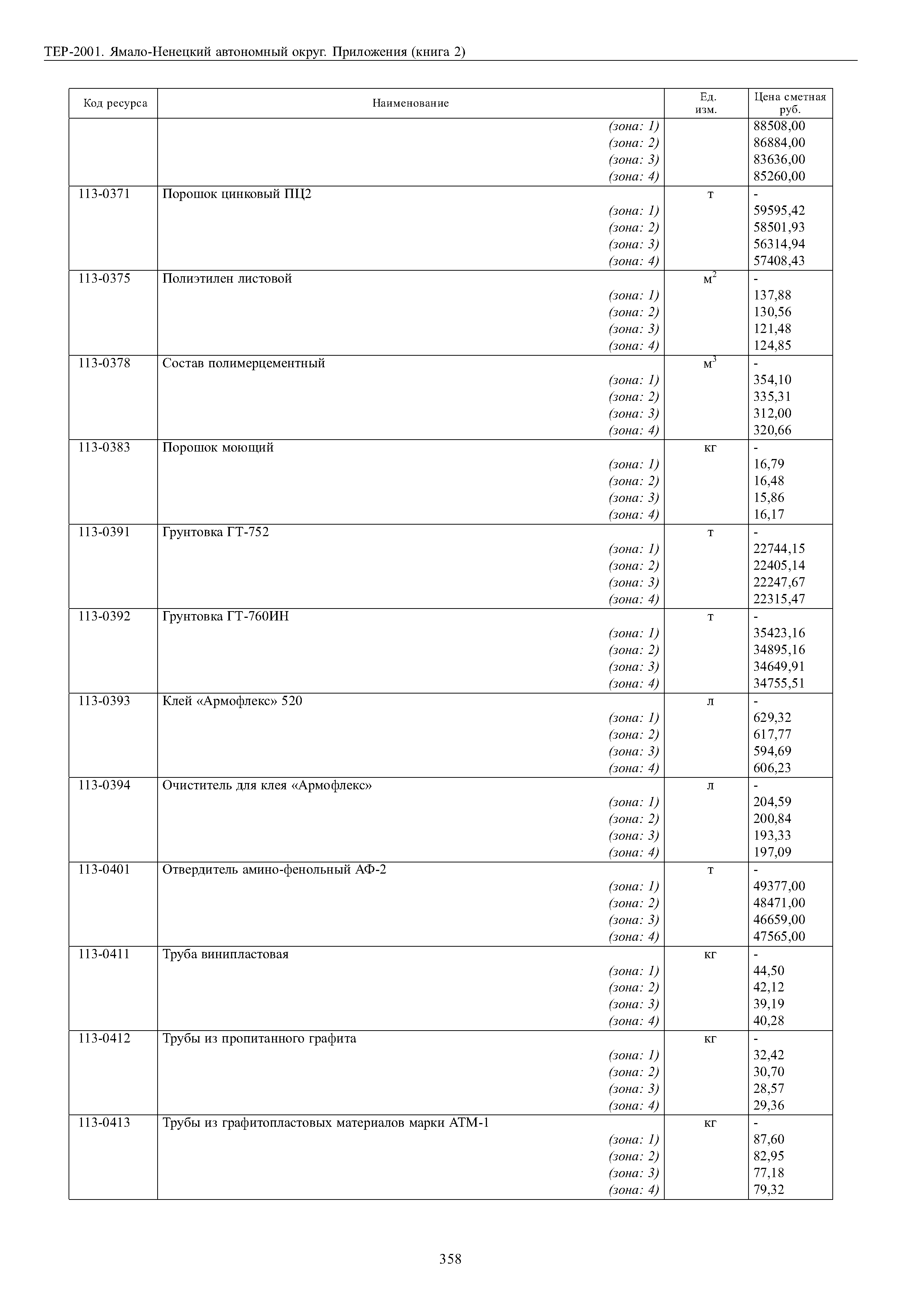 ТЕР Ямало-Ненецкий автономный округ 81-02-Пр-2001