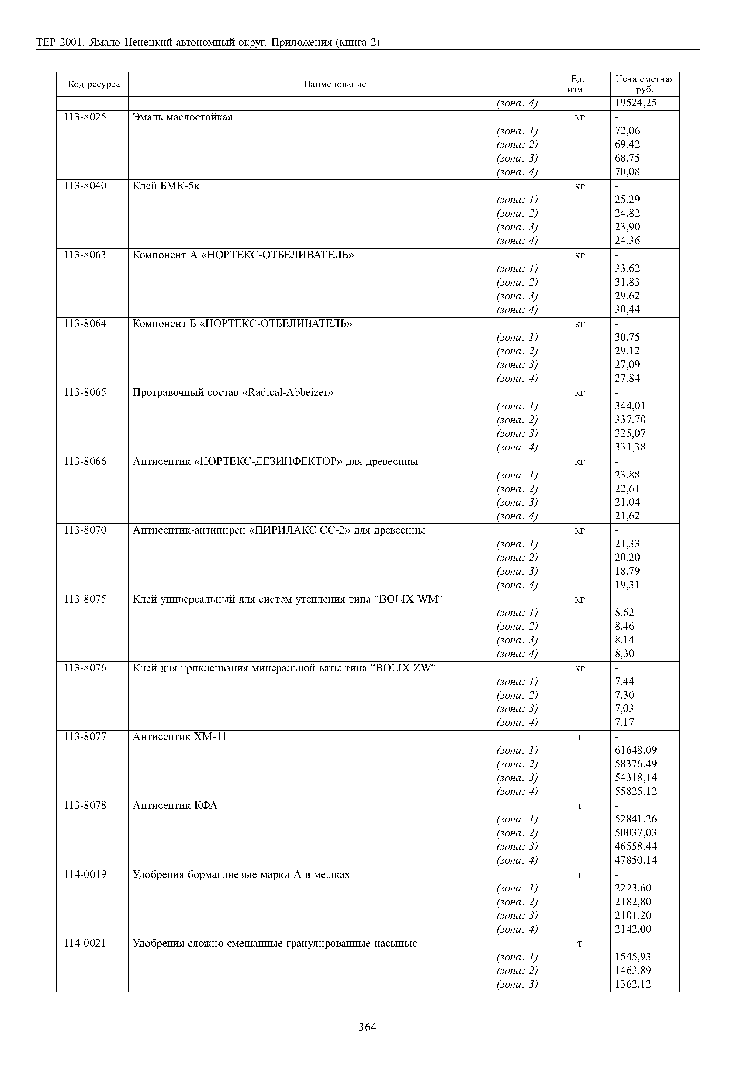 ТЕР Ямало-Ненецкий автономный округ 81-02-Пр-2001