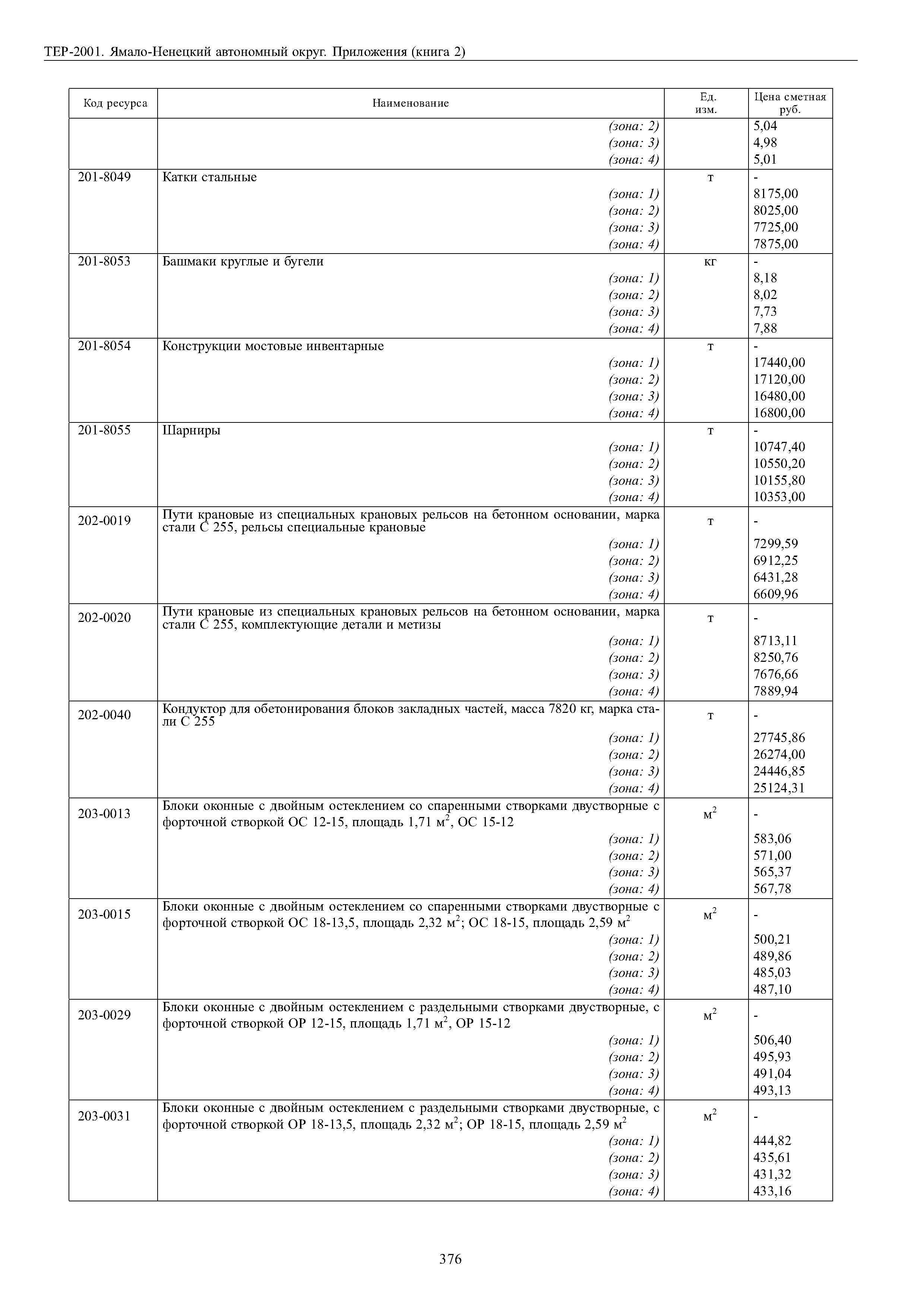 ТЕР Ямало-Ненецкий автономный округ 81-02-Пр-2001