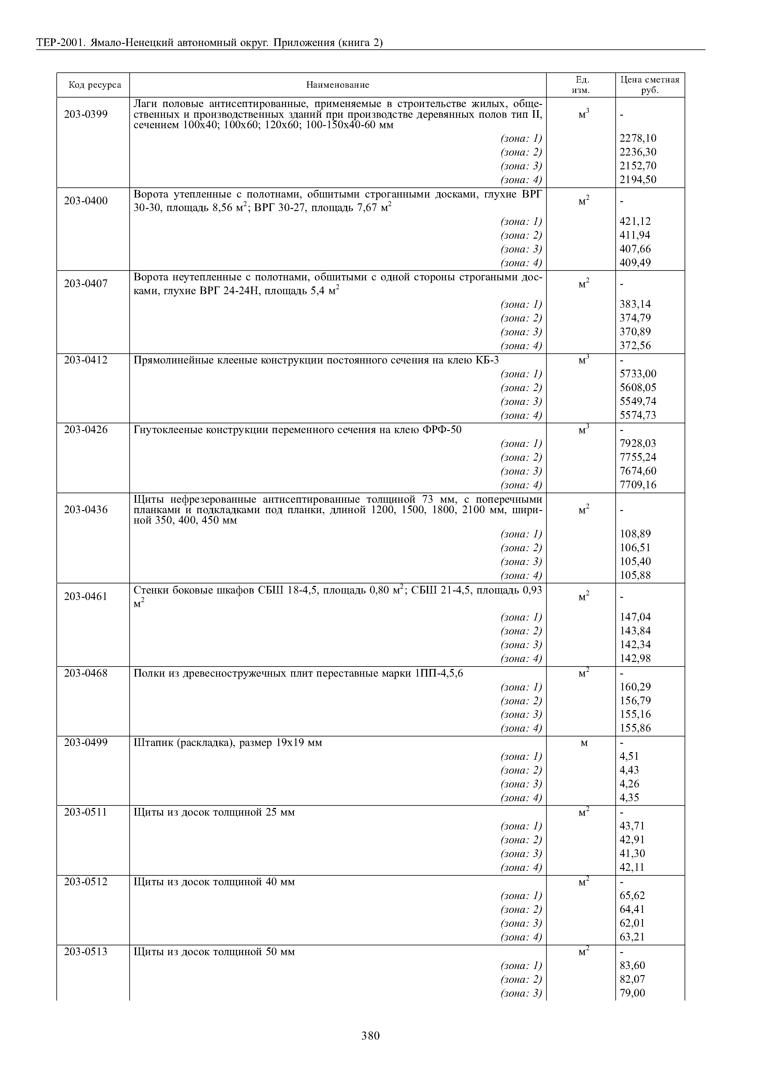 ТЕР Ямало-Ненецкий автономный округ 81-02-Пр-2001