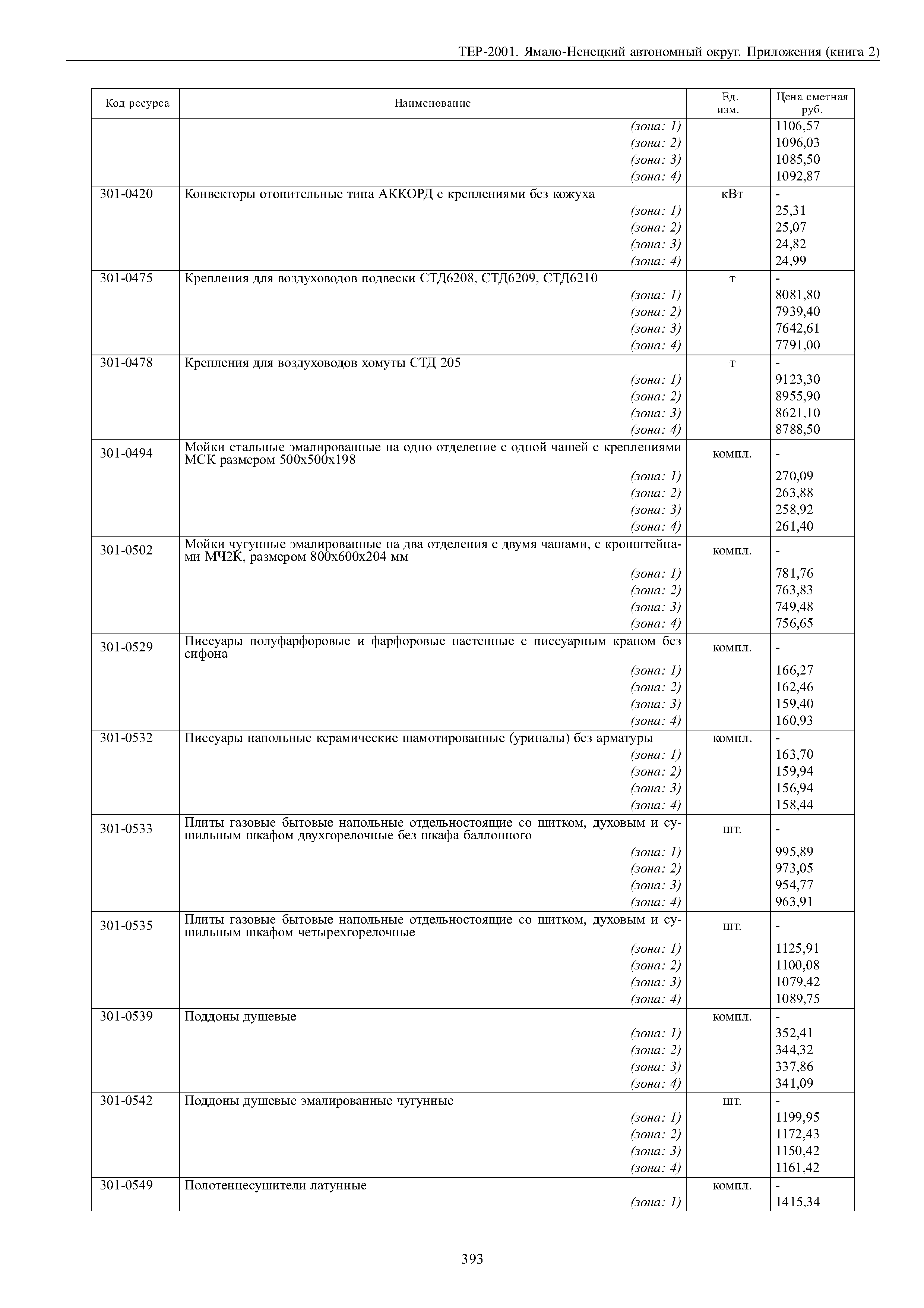 ТЕР Ямало-Ненецкий автономный округ 81-02-Пр-2001