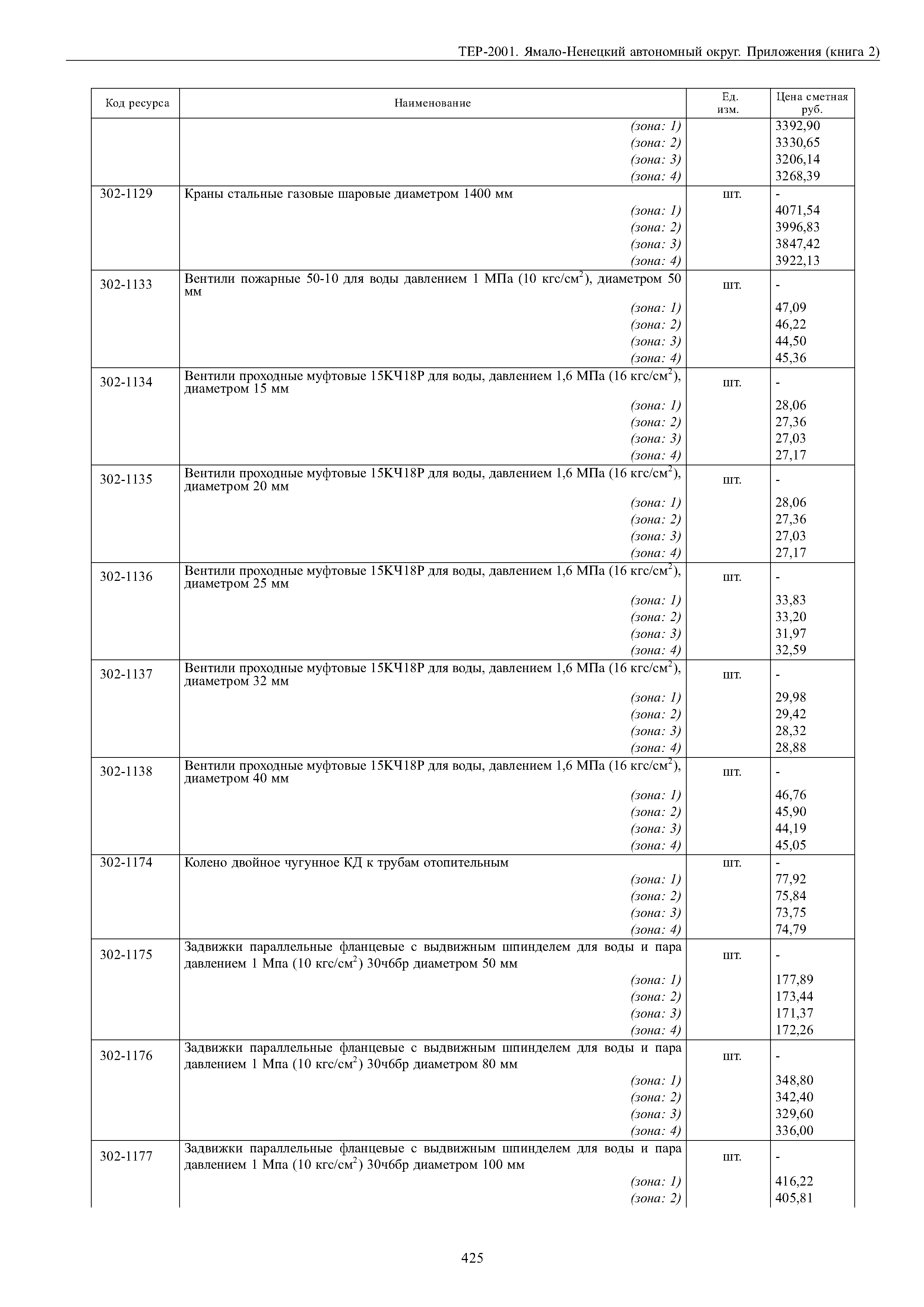 ТЕР Ямало-Ненецкий автономный округ 81-02-Пр-2001