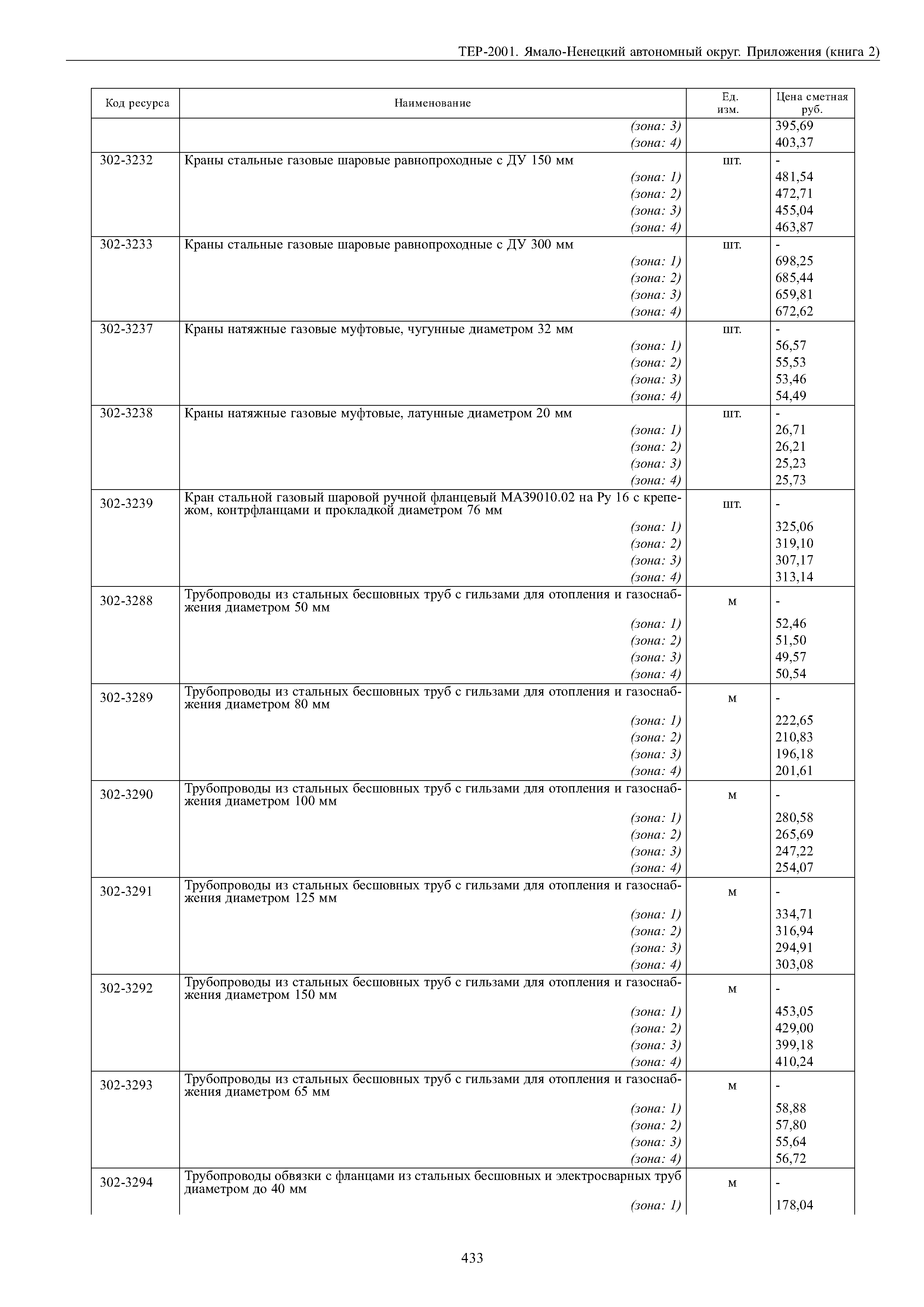 ТЕР Ямало-Ненецкий автономный округ 81-02-Пр-2001