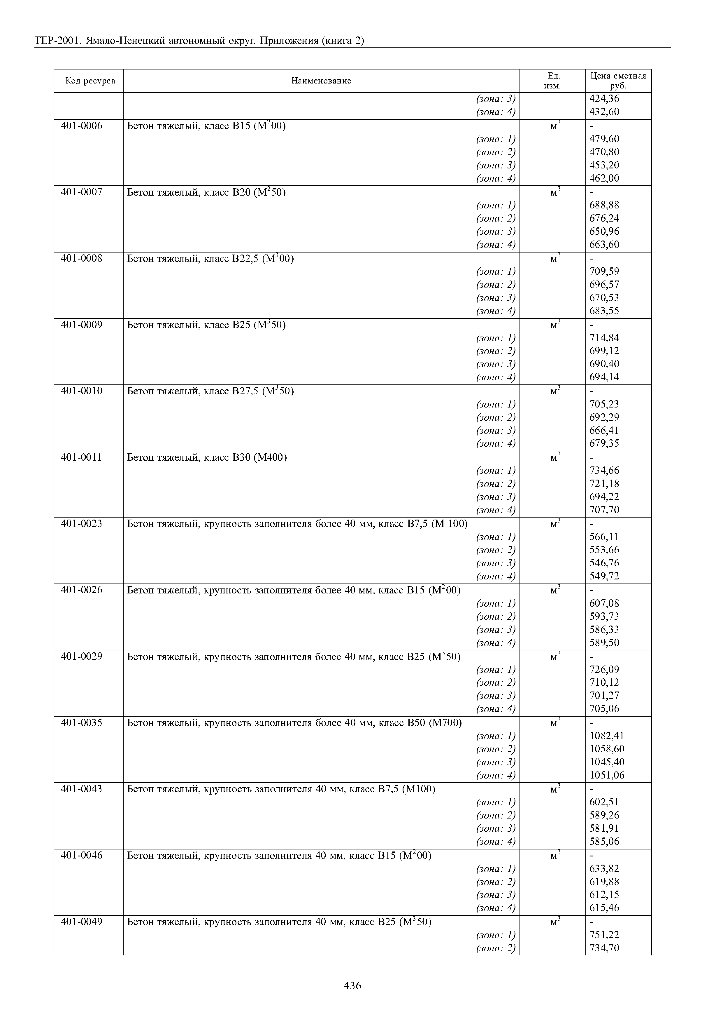 ТЕР Ямало-Ненецкий автономный округ 81-02-Пр-2001